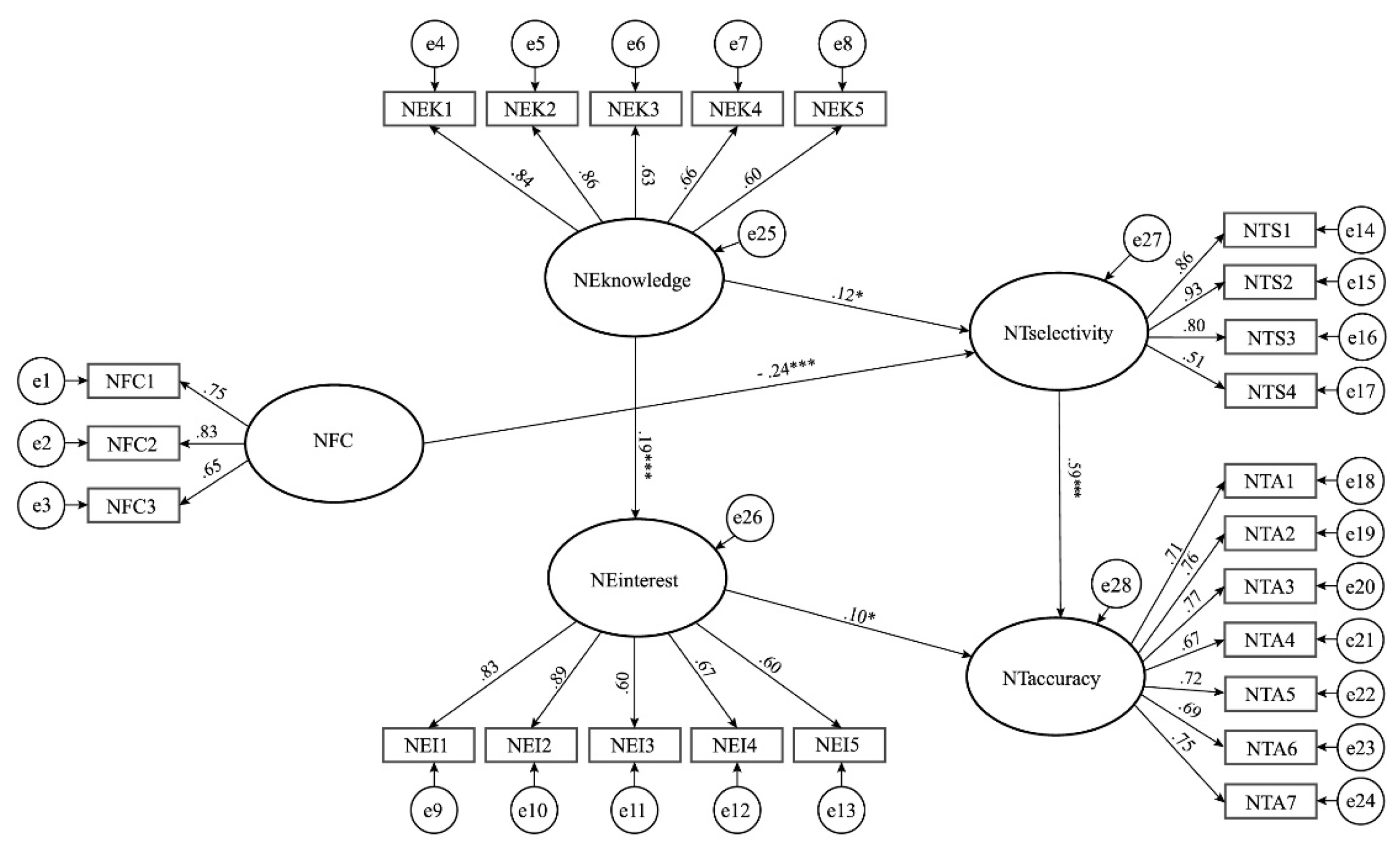 Ijerph 18 12986 g002