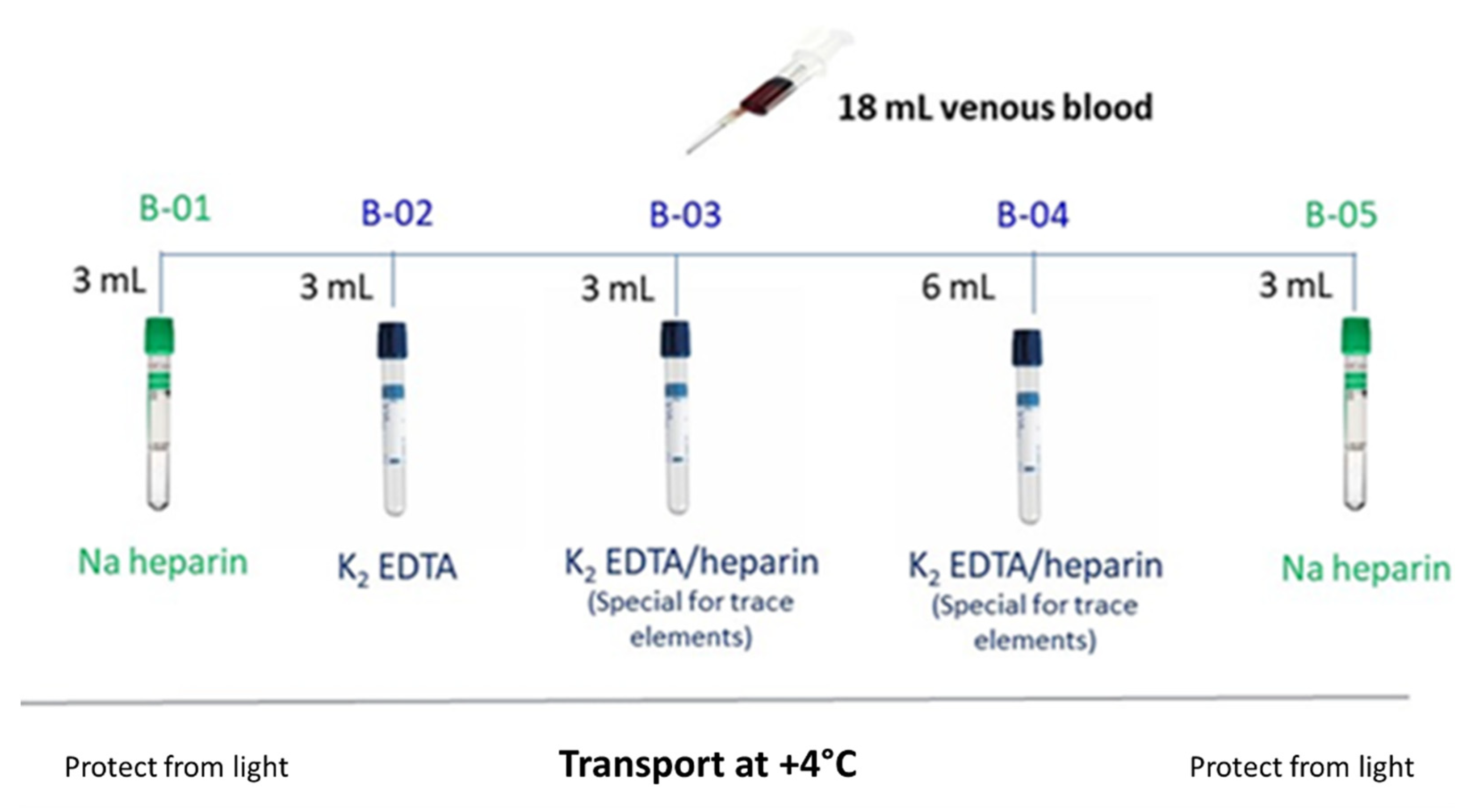 IJERPH | Free Full-Text | HBM4EU Occupational Biomonitoring Study on e ...