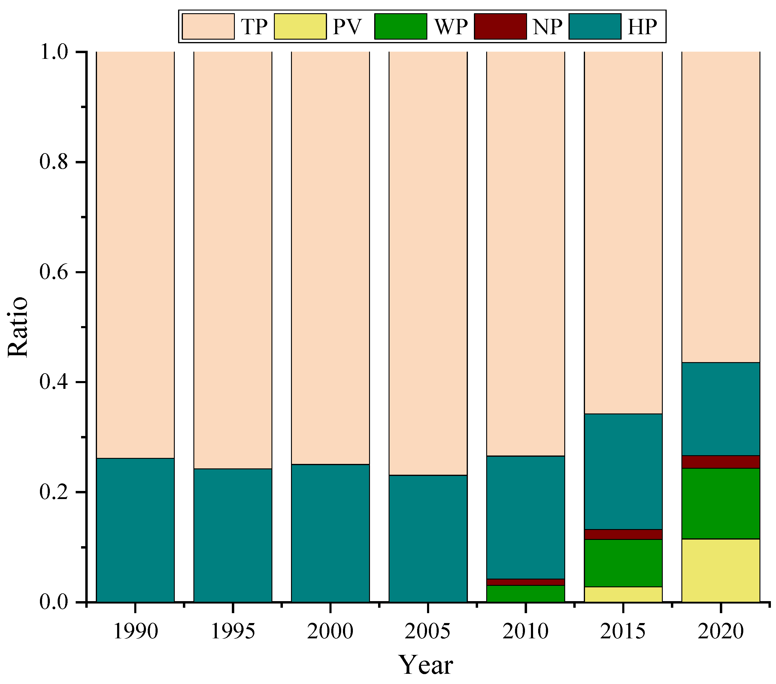 Ijerph 18 12992 g001