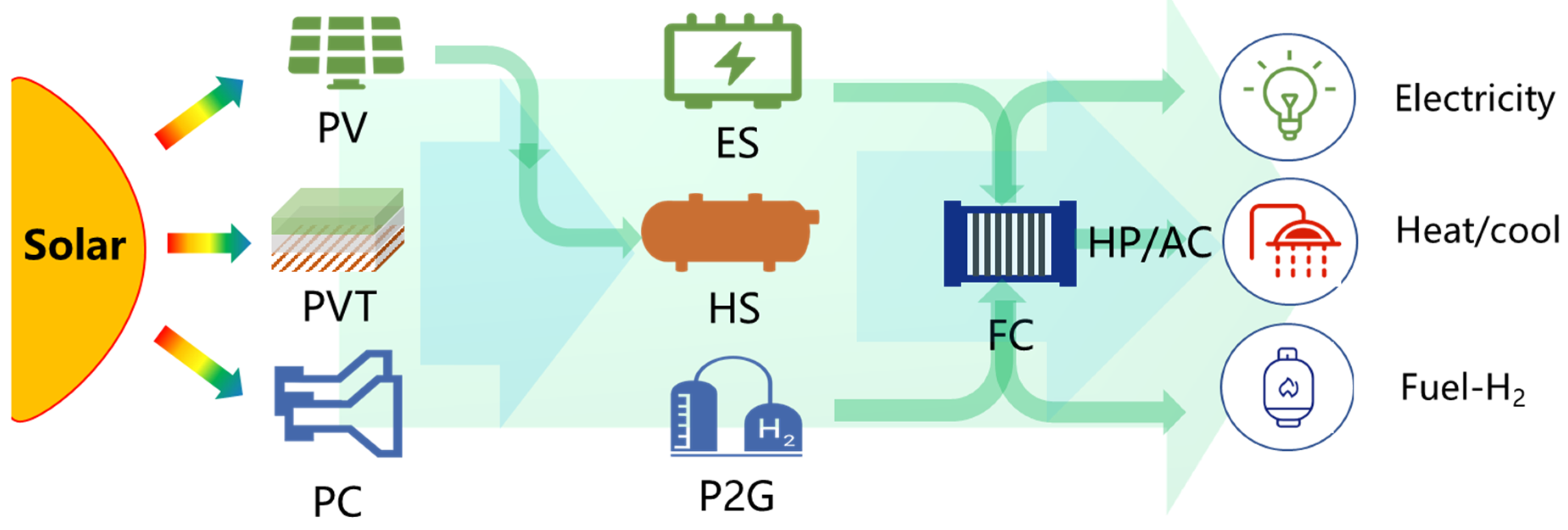 Ijerph 18 12992 g010