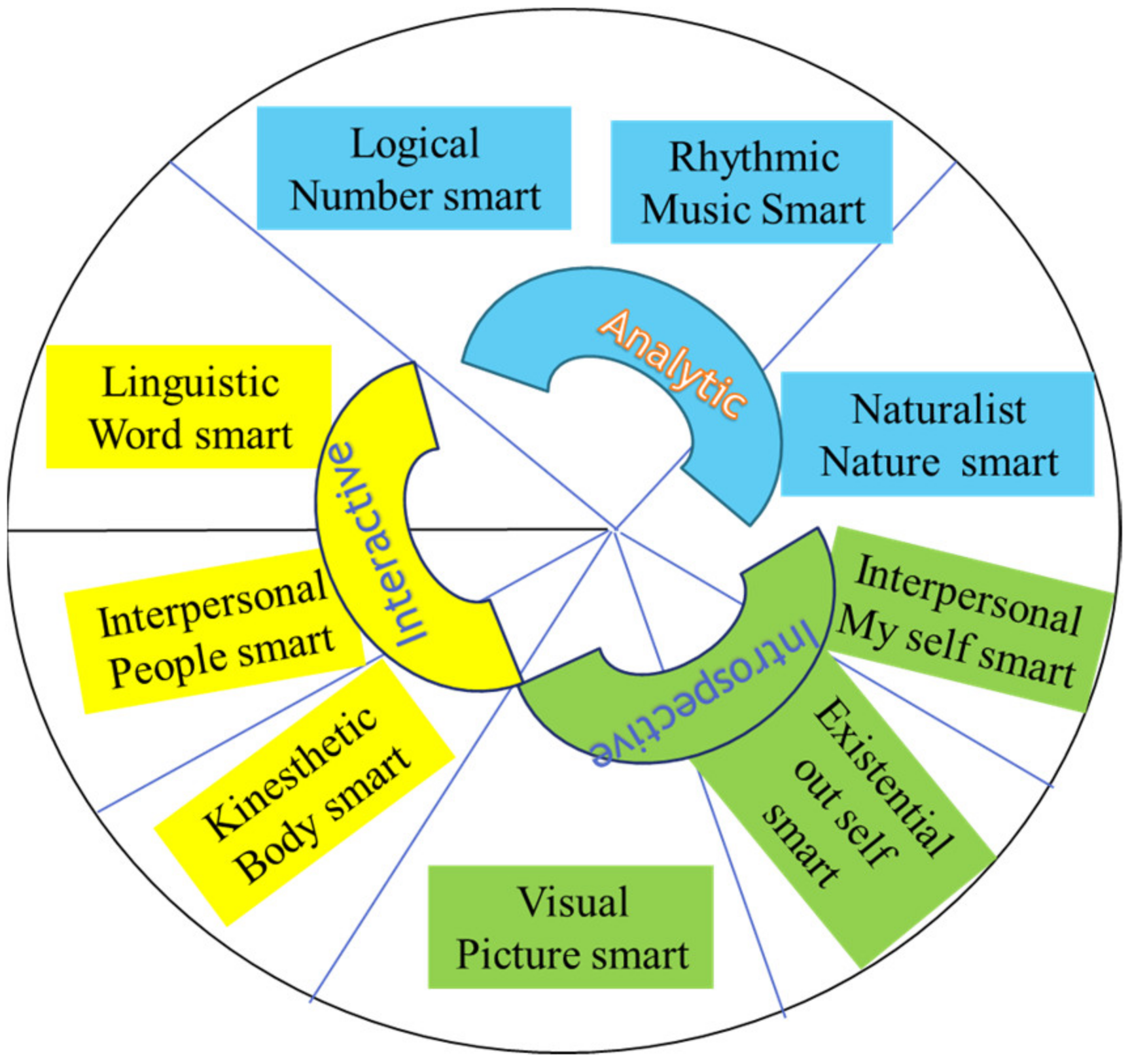 Child Prodigies  Typology Central