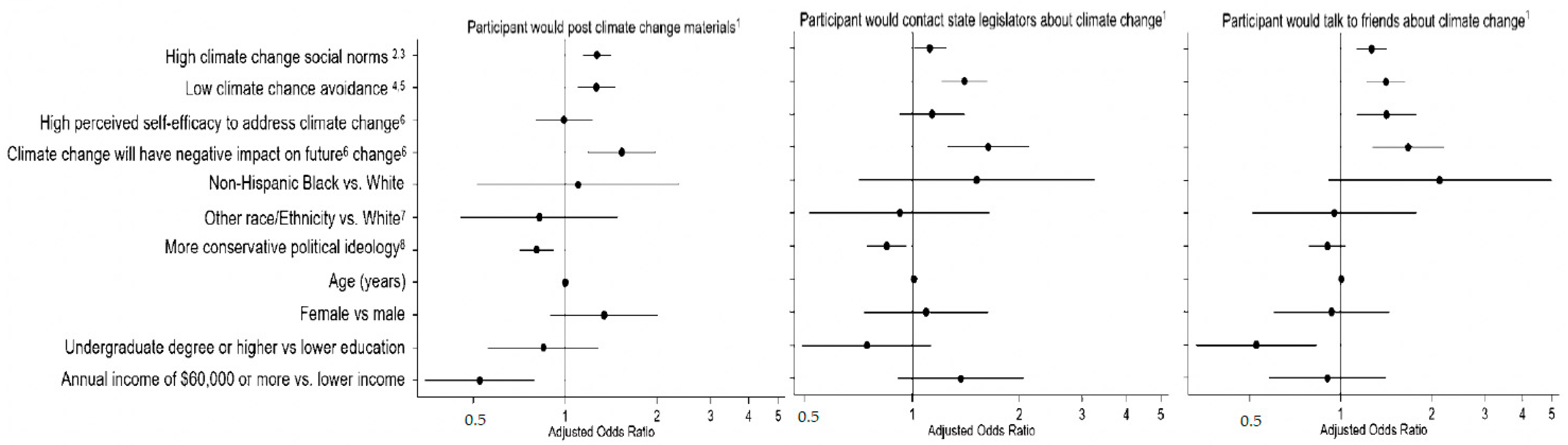 Ijerph 18 13037 g001