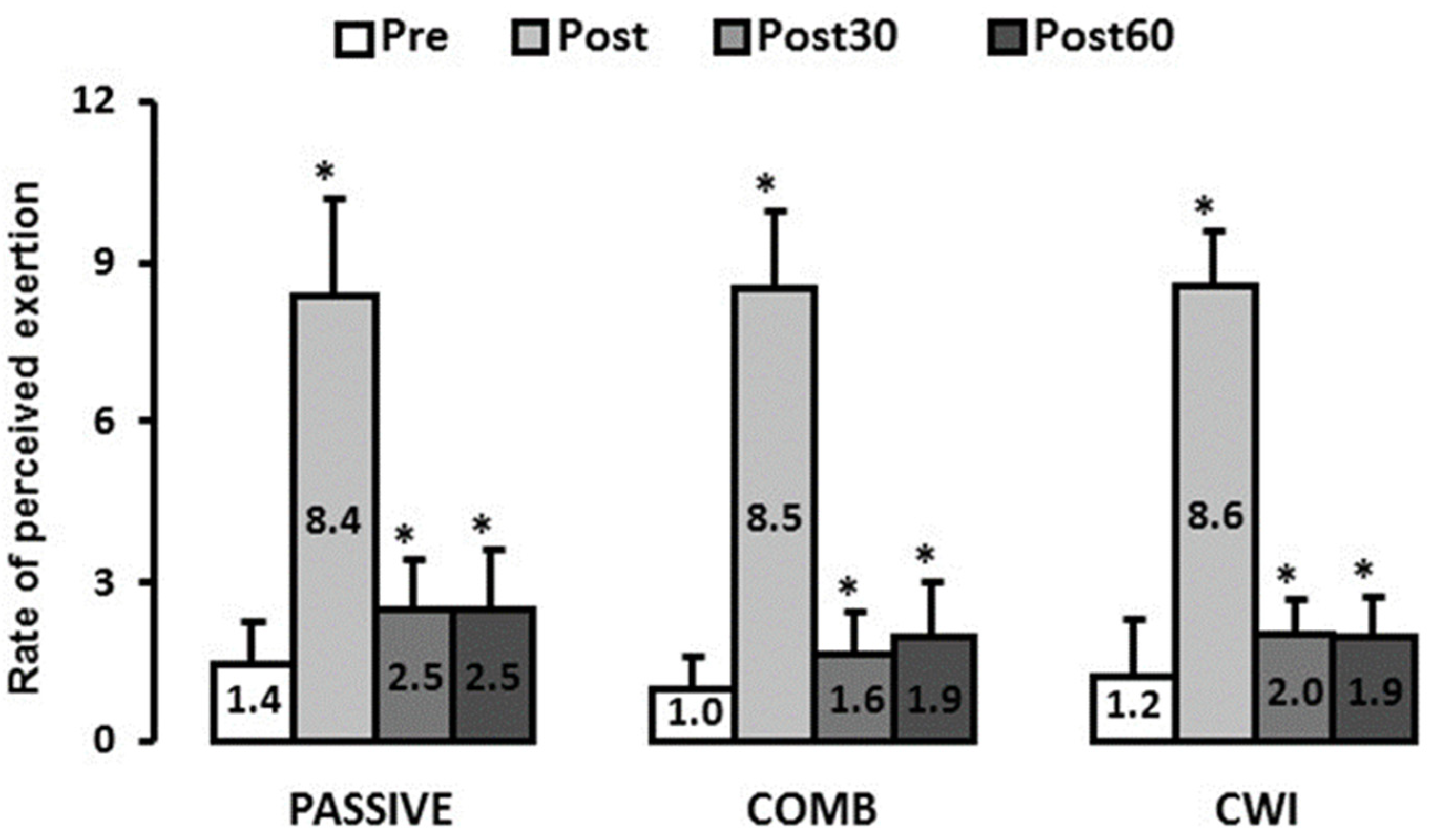Ijerph 18 13068 g004