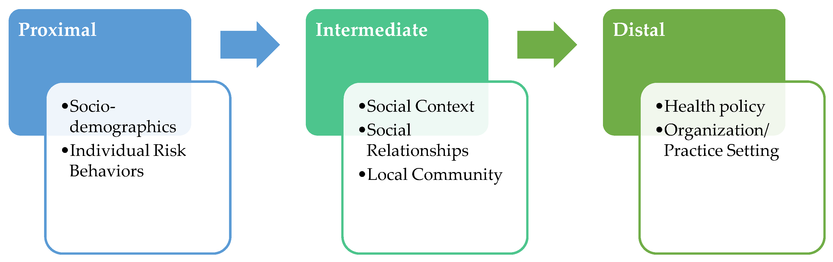 Ijerph 18 13084 g001