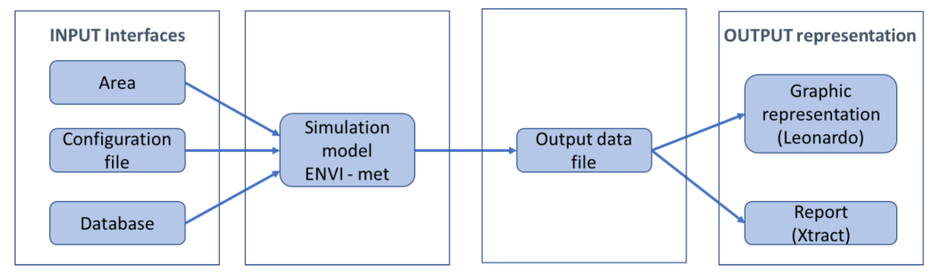 Ijerph 18 13108 g009