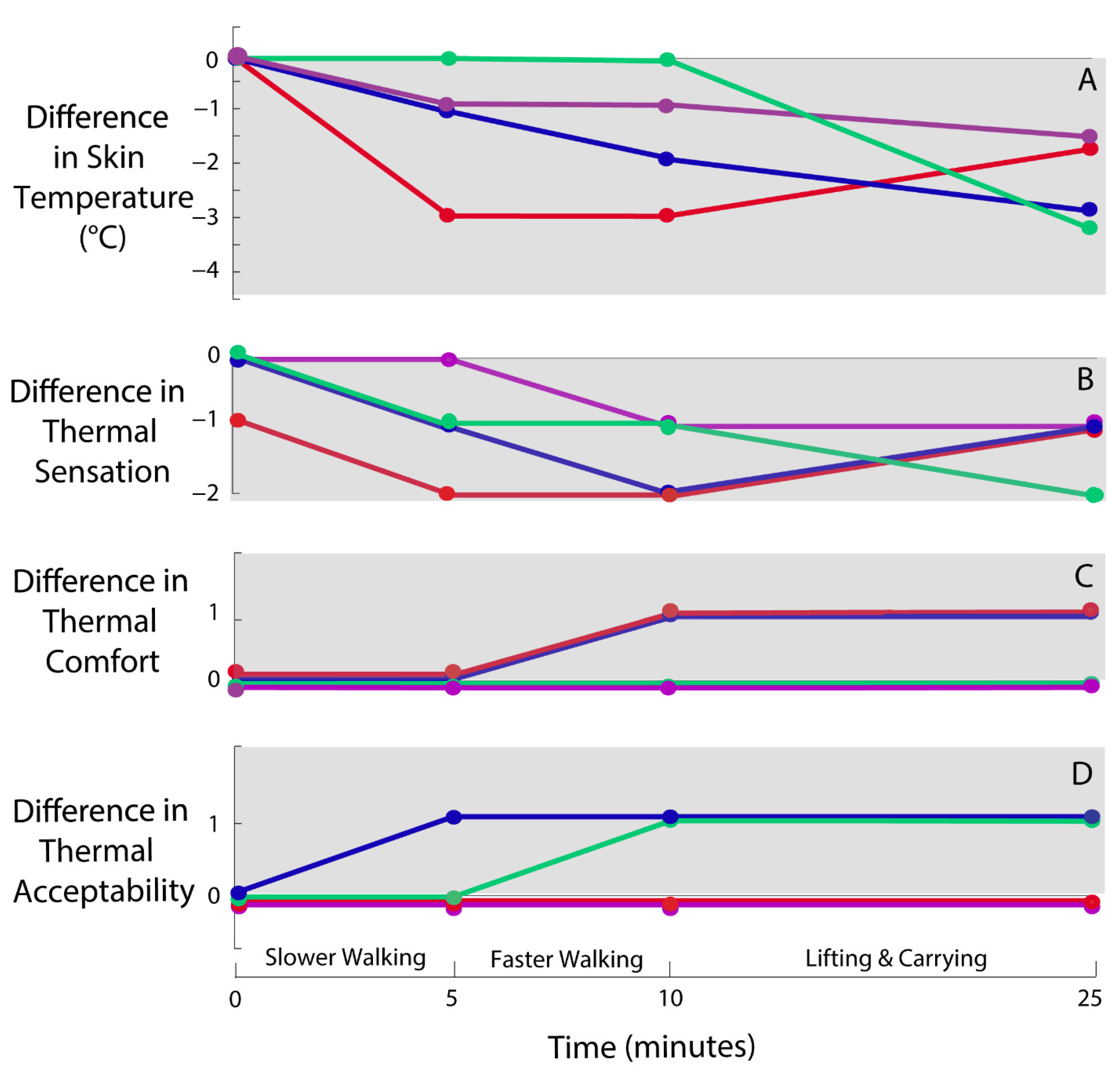 Ijerph 18 13115 g002