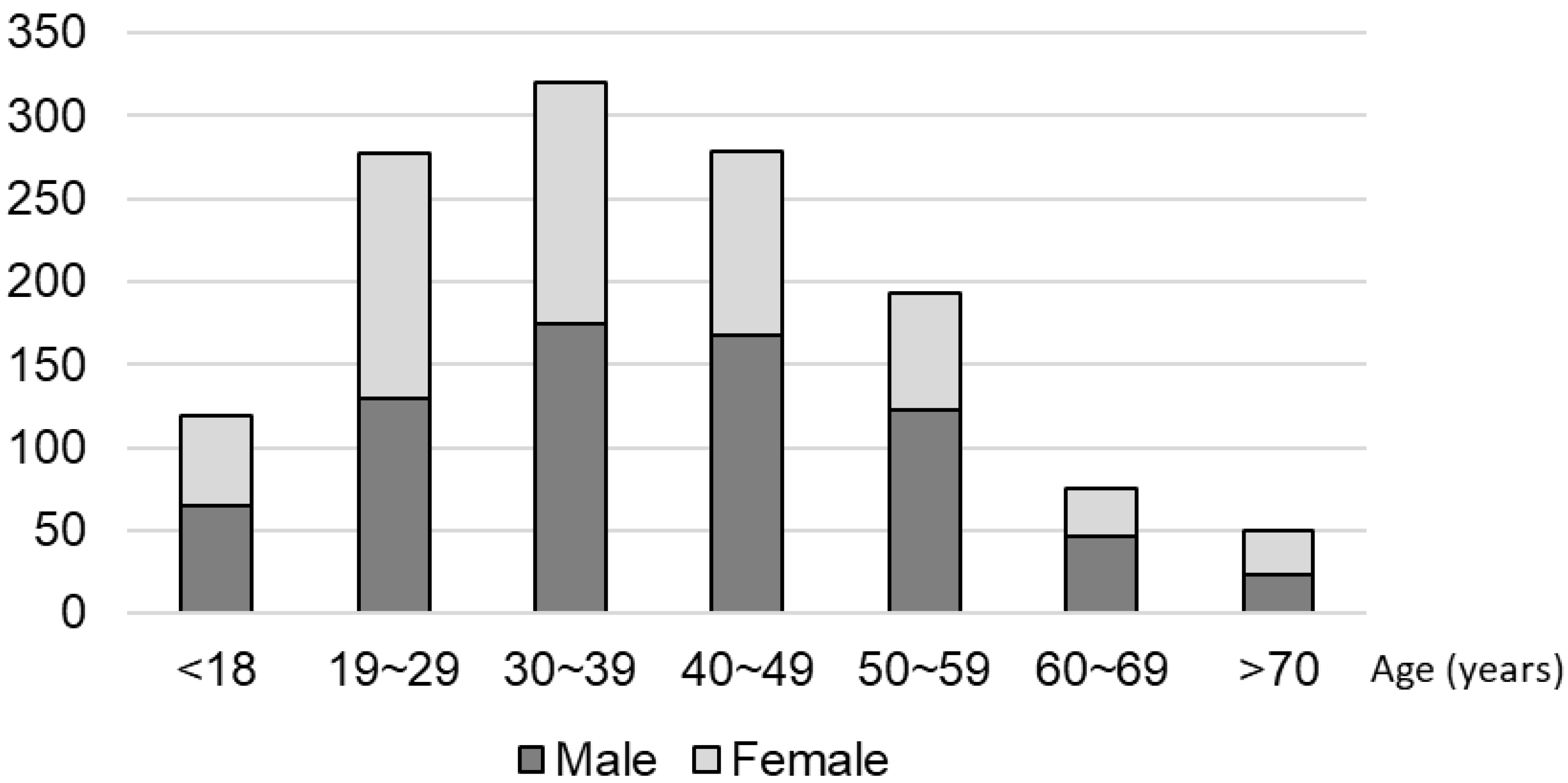 Ijerph 18 13123 g002