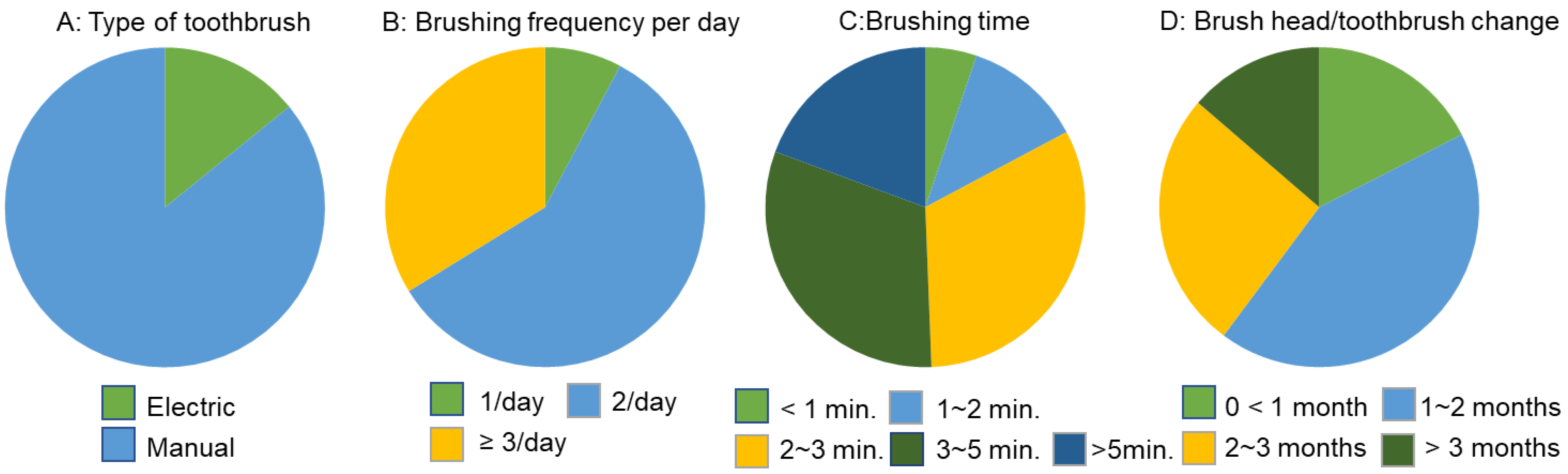 Ijerph 18 13123 g003