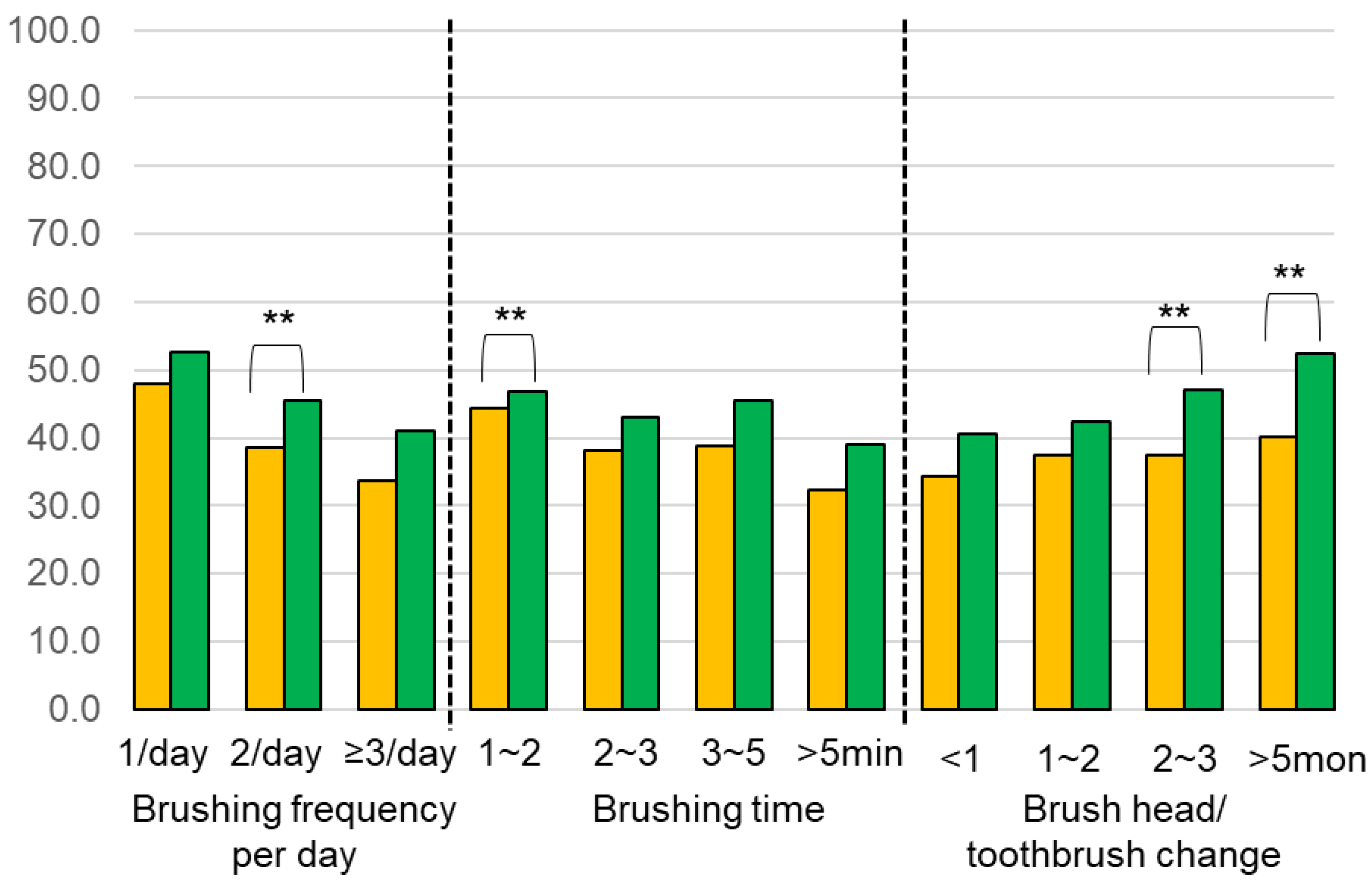 Ijerph 18 13123 g007