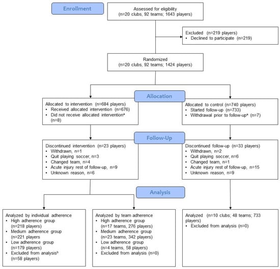 Ijerph Special Issue Injury Prevention In Sport