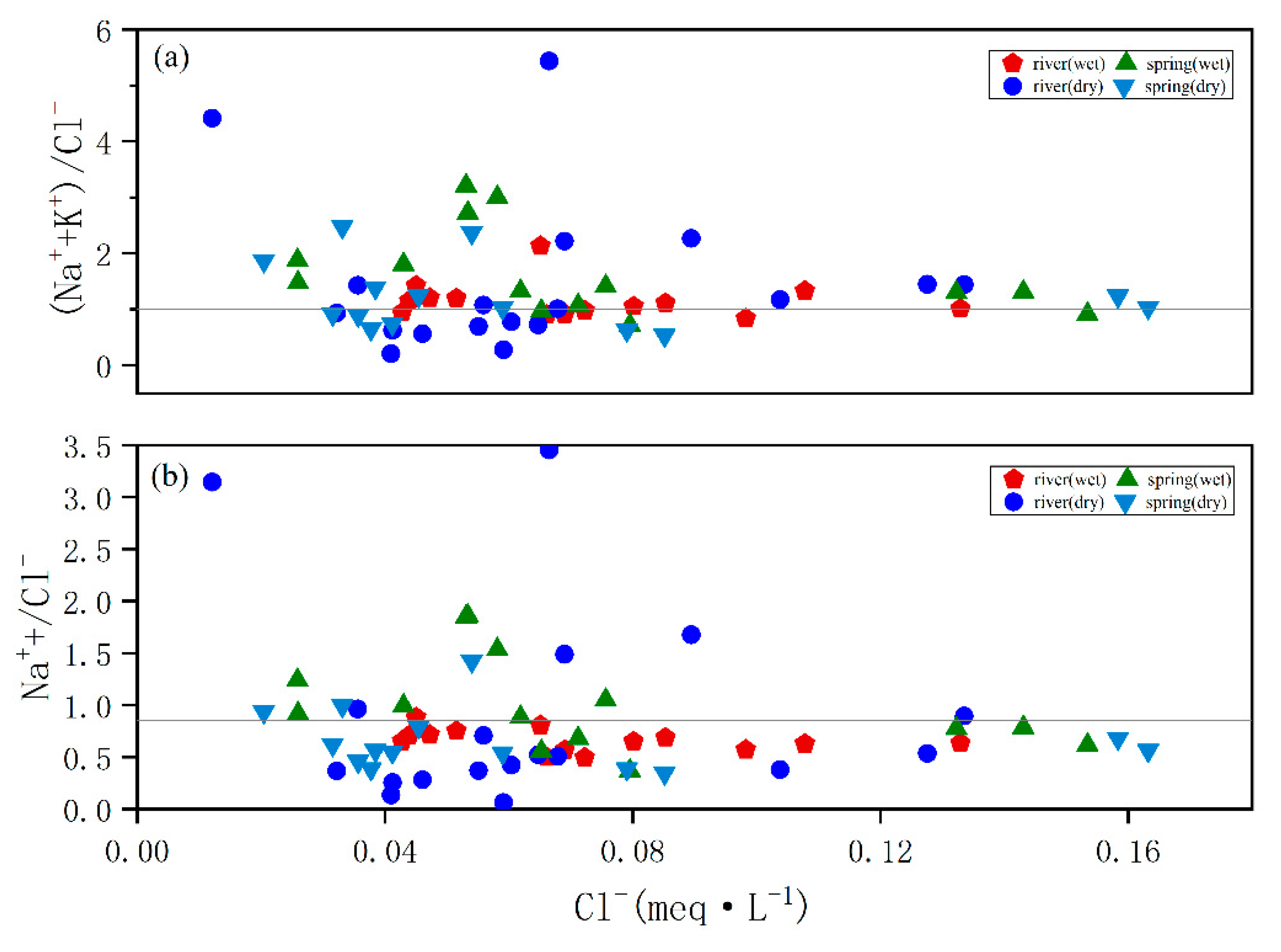 Ijerph 18 13169 g005