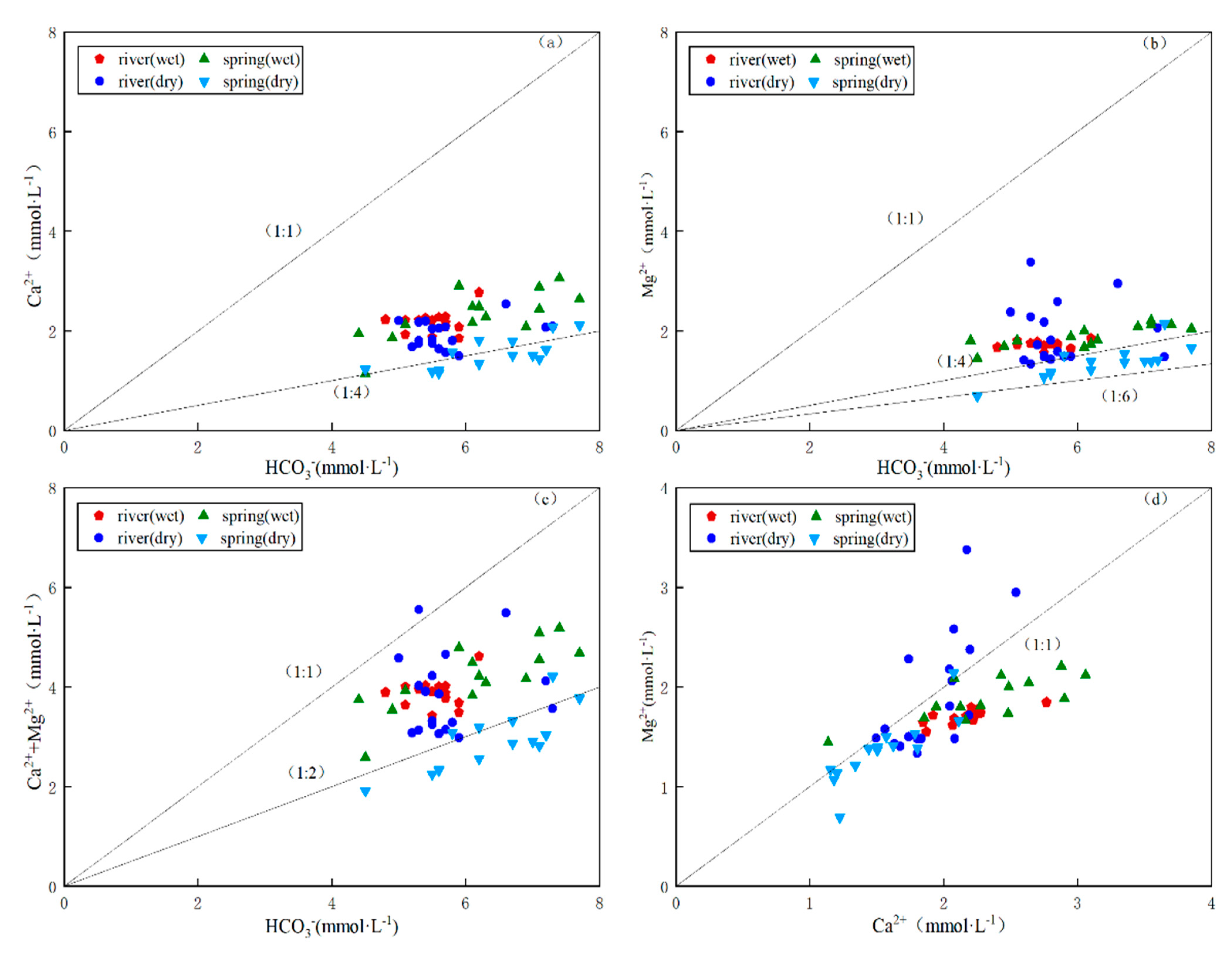 Ijerph 18 13169 g006