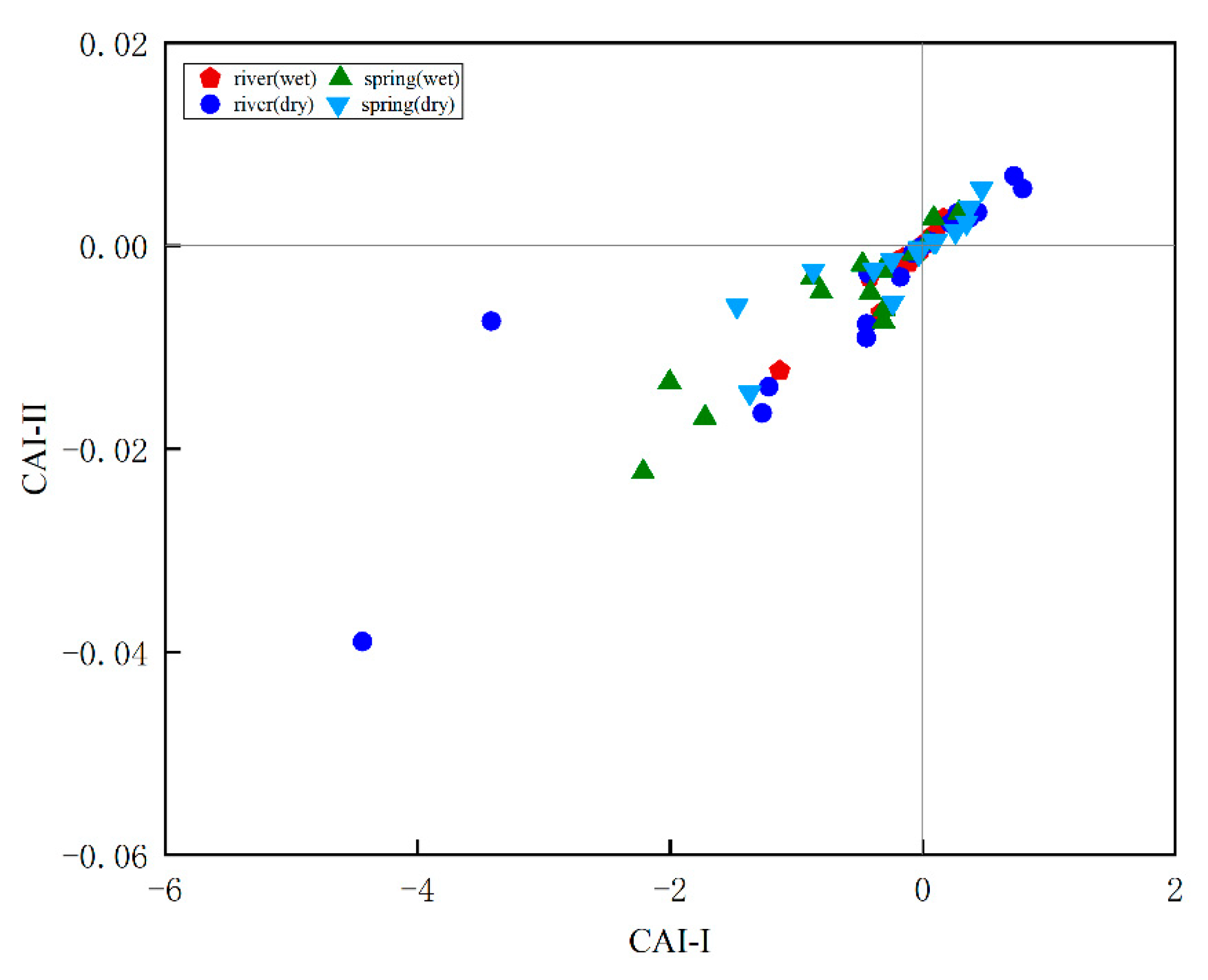 Ijerph 18 13169 g007