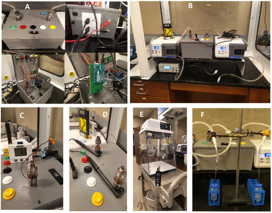 IJERPH Free Full Text Fabrication and Validation of an