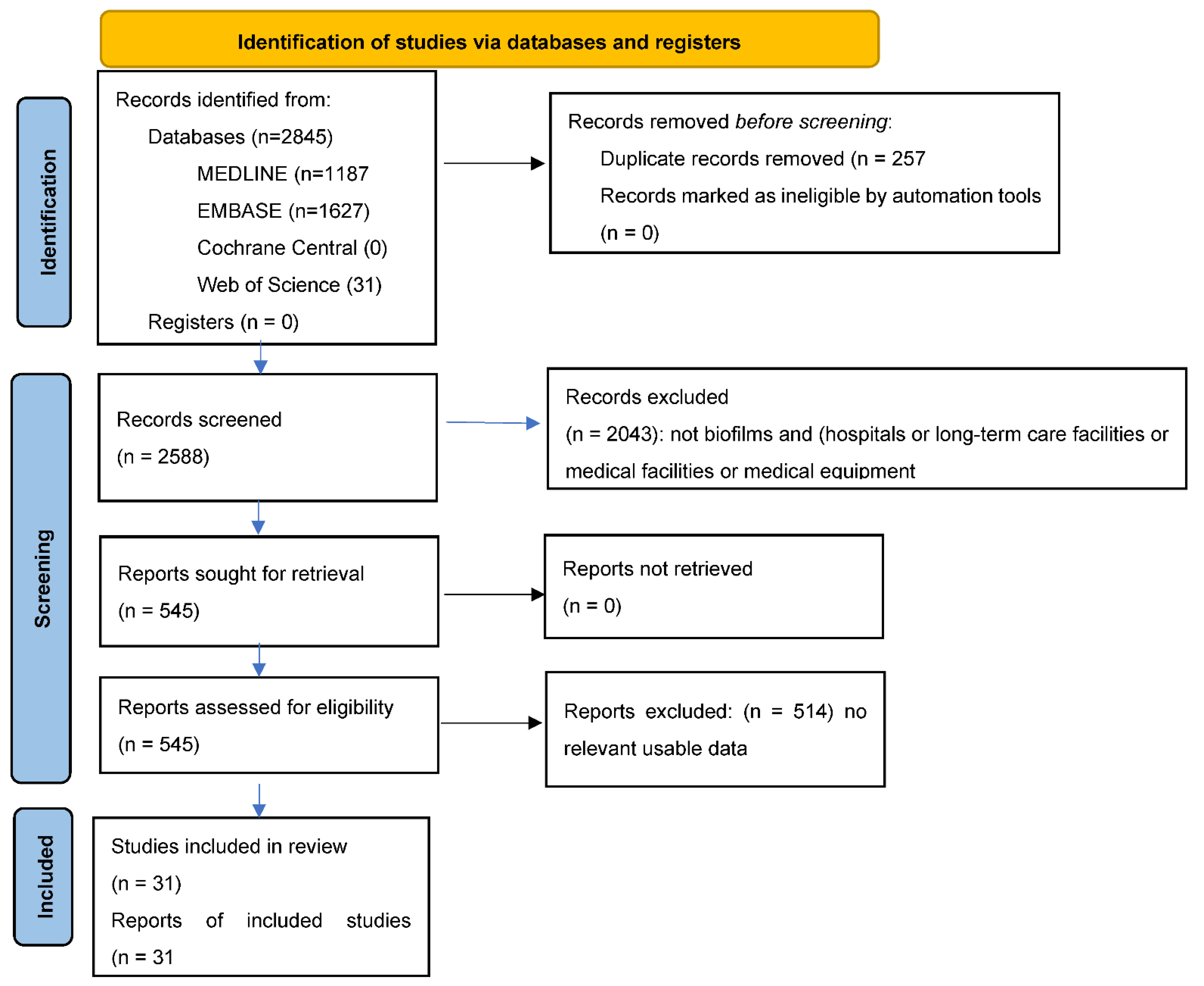 Ijerph 18 13195 g001
