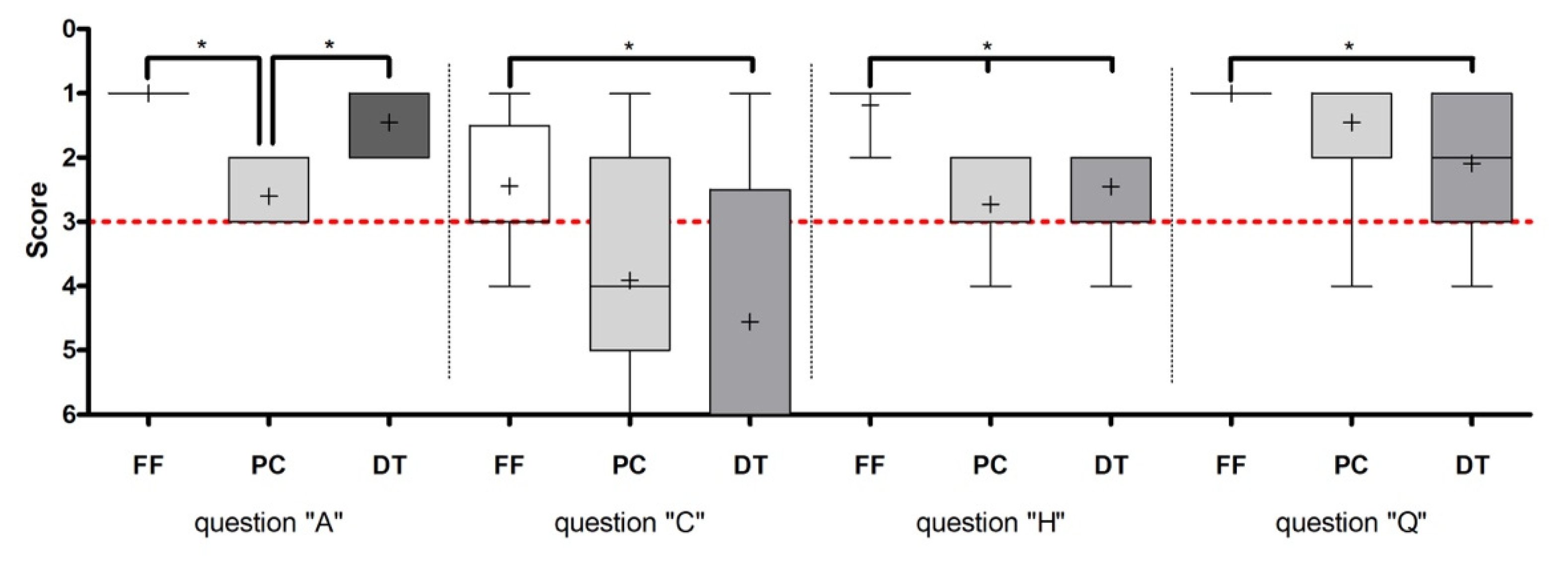 Ijerph 18 13218 g004