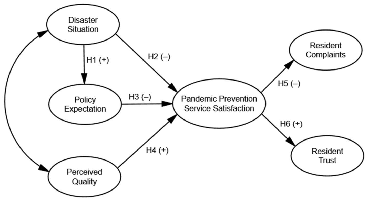Ijerph 18 13281 g001