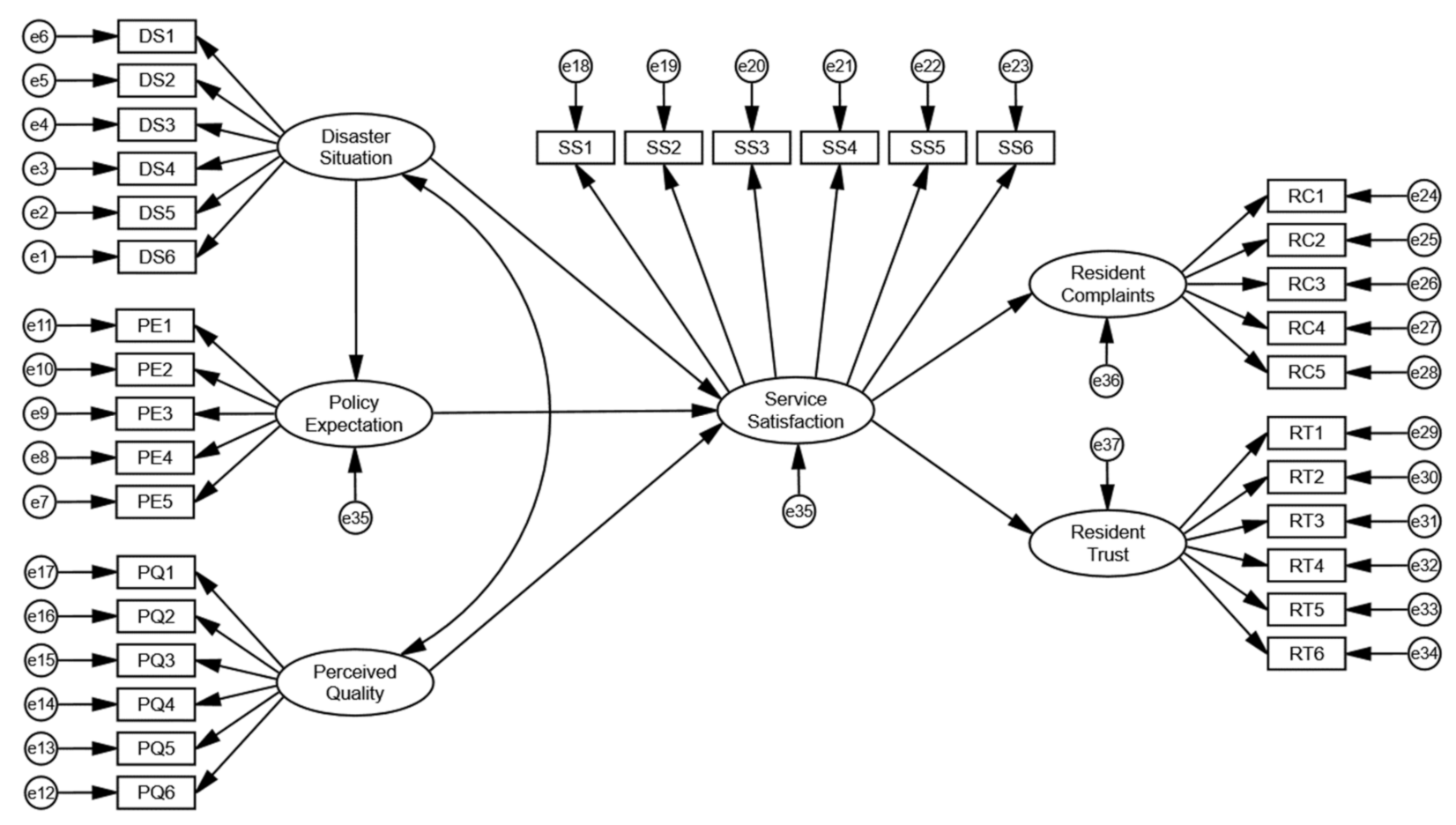 Ijerph 18 13281 g002