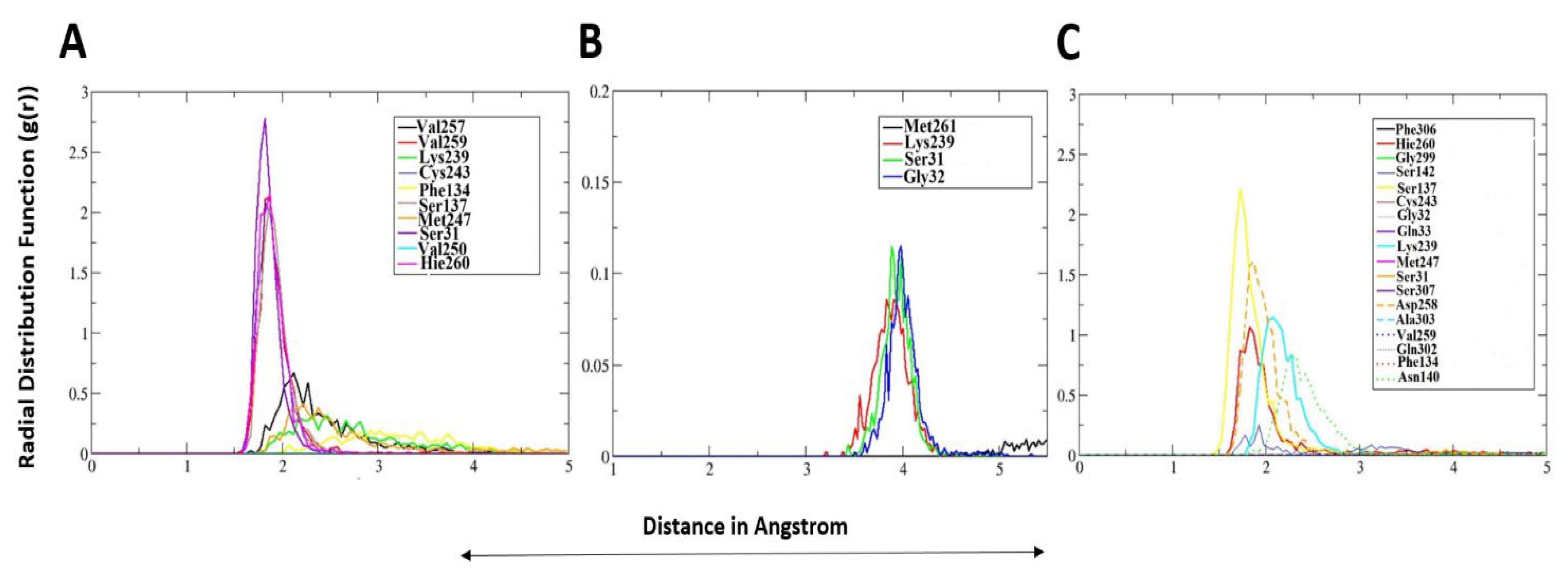 Ijerph 18 13290 g004