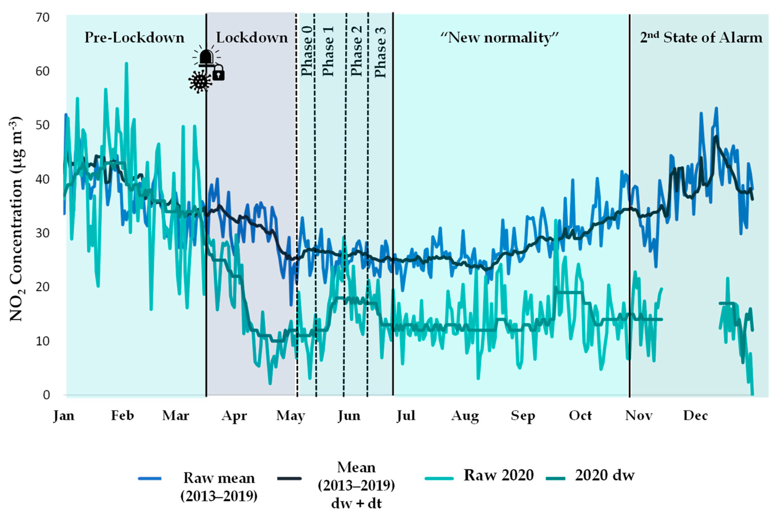Ijerph 18 13347 g006