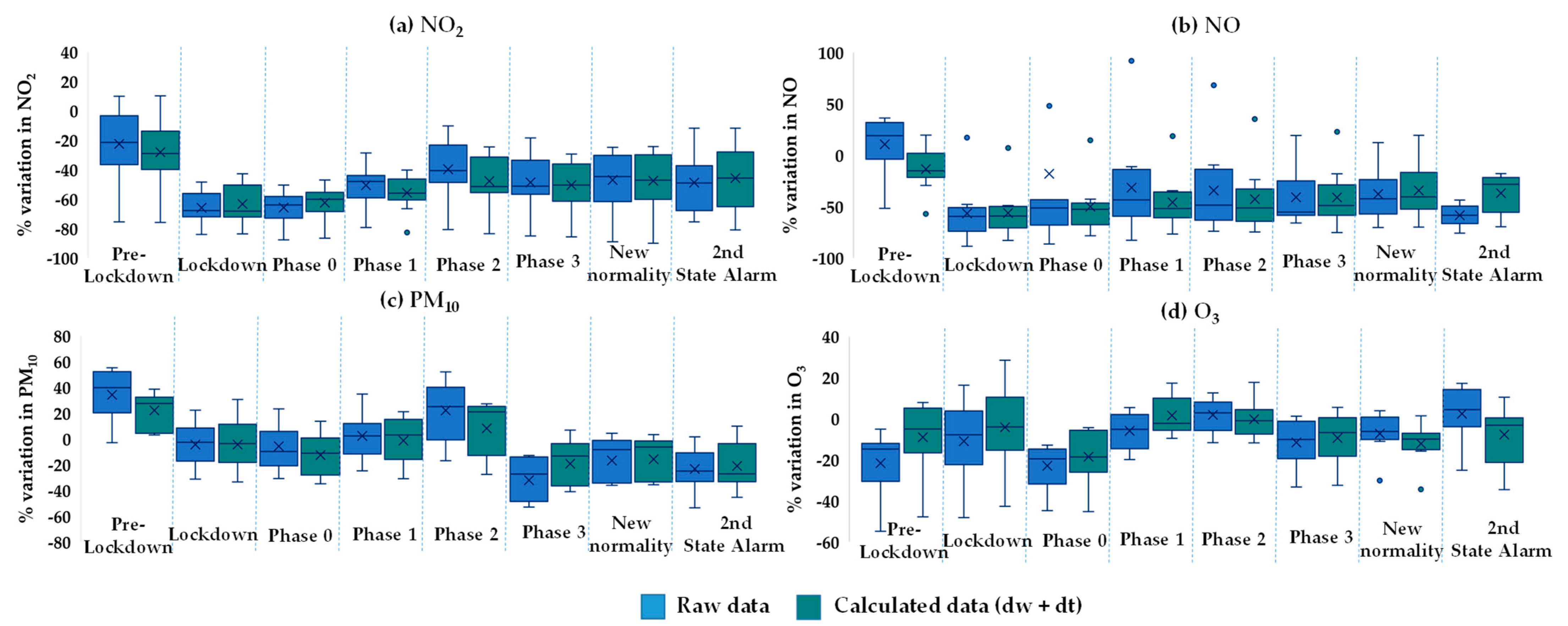 Ijerph 18 13347 g007