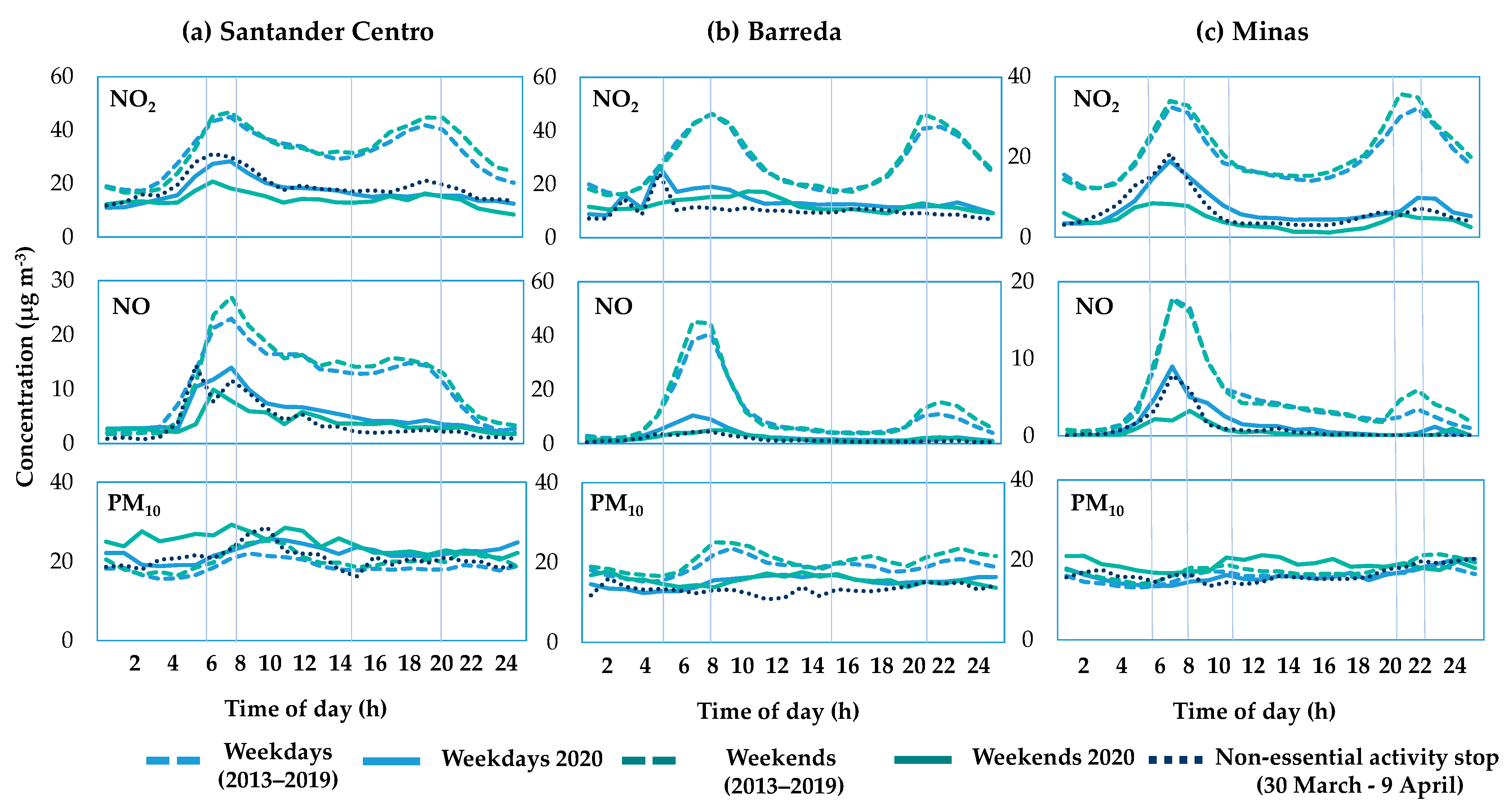 Ijerph 18 13347 g008
