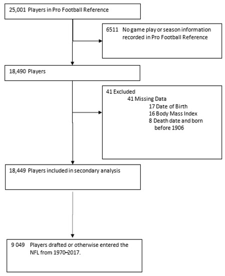 Mobility & More for the NFL Players Trust - Applied Information Sciences