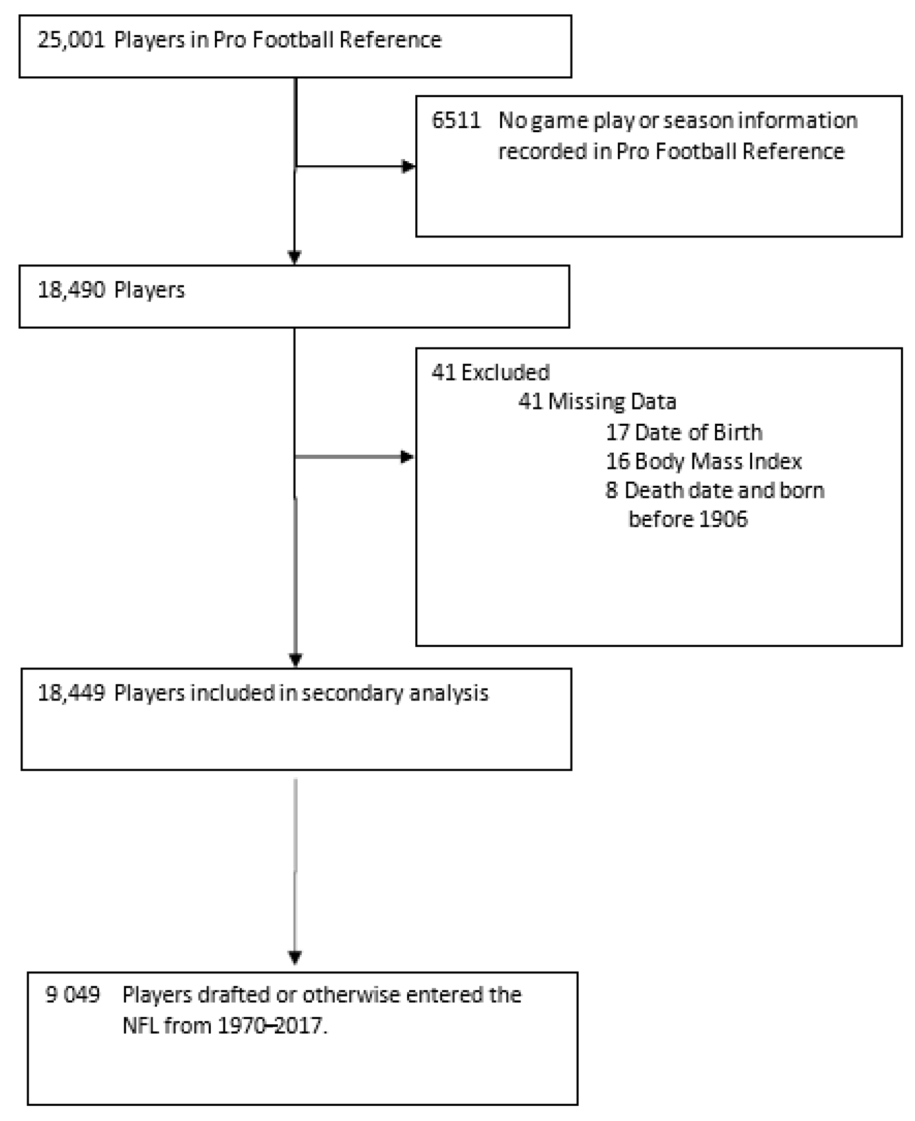 Pro Football Reference's 2012 draft preview chart