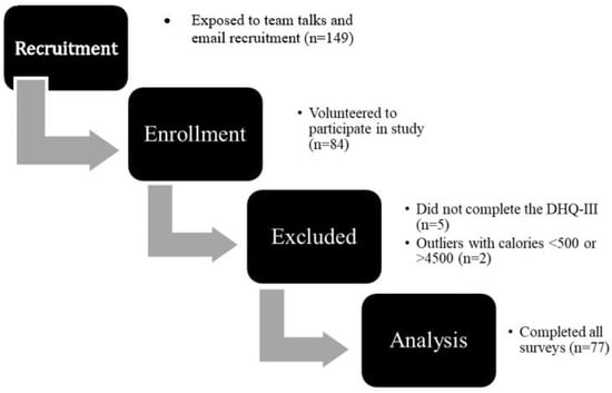 Body composition for health and sports performance - BJSM blog