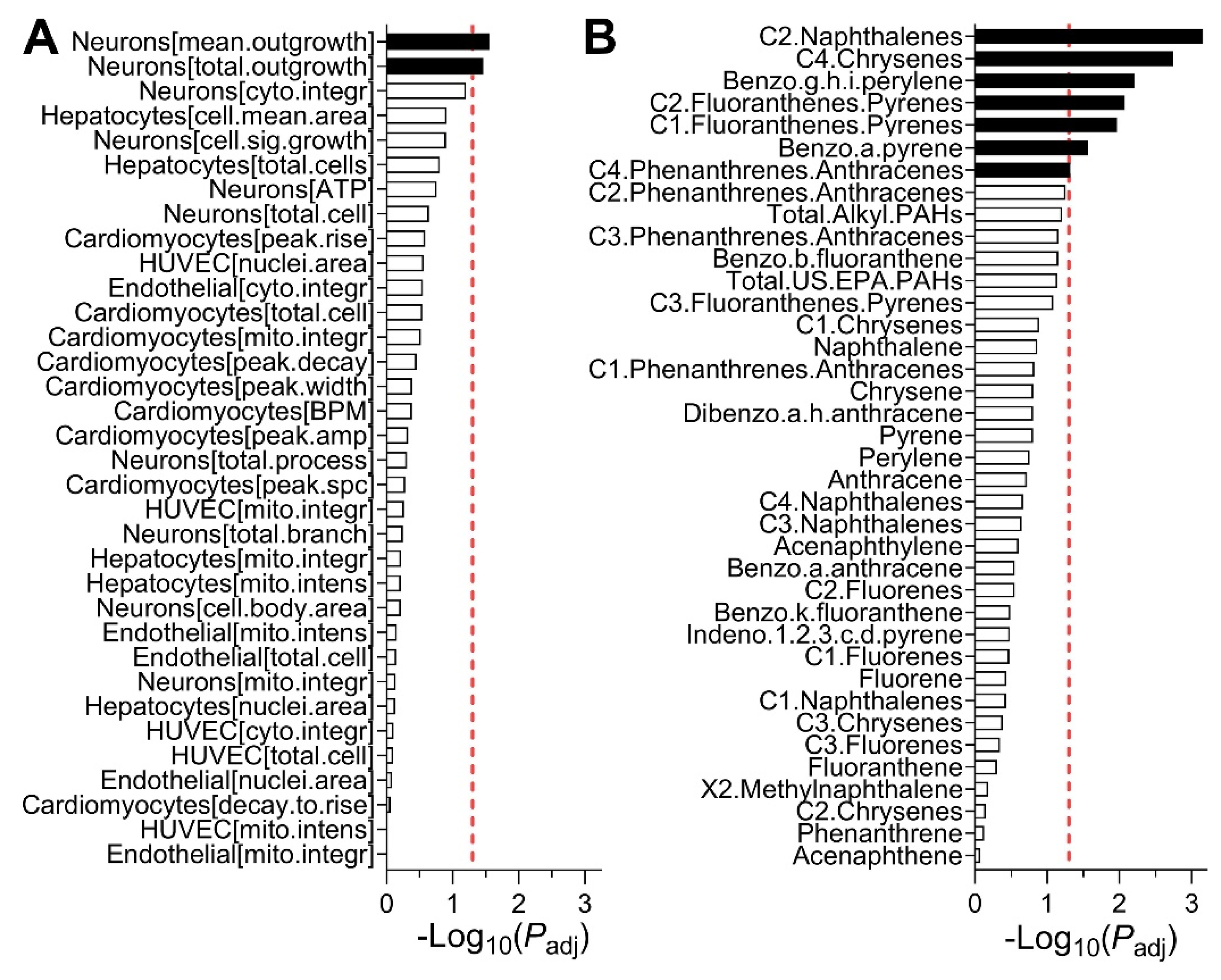 Ijerph 18 13378 g003