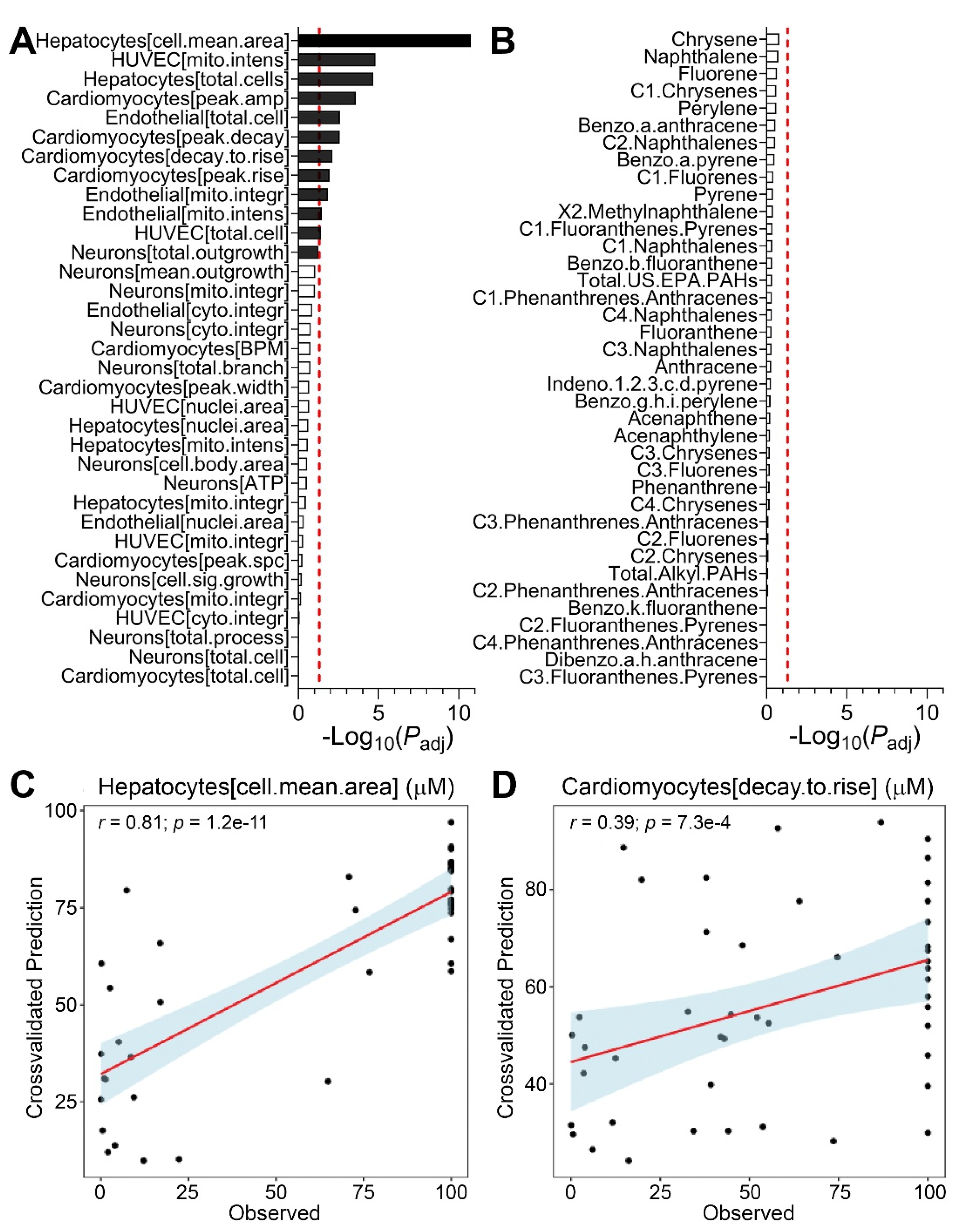 Ijerph 18 13378 g005