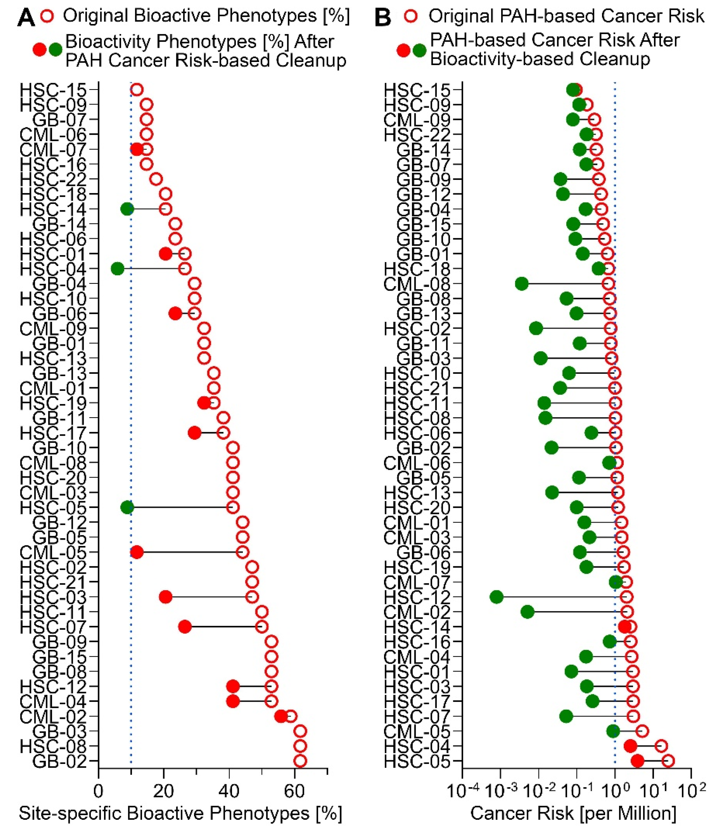 Ijerph 18 13378 g006