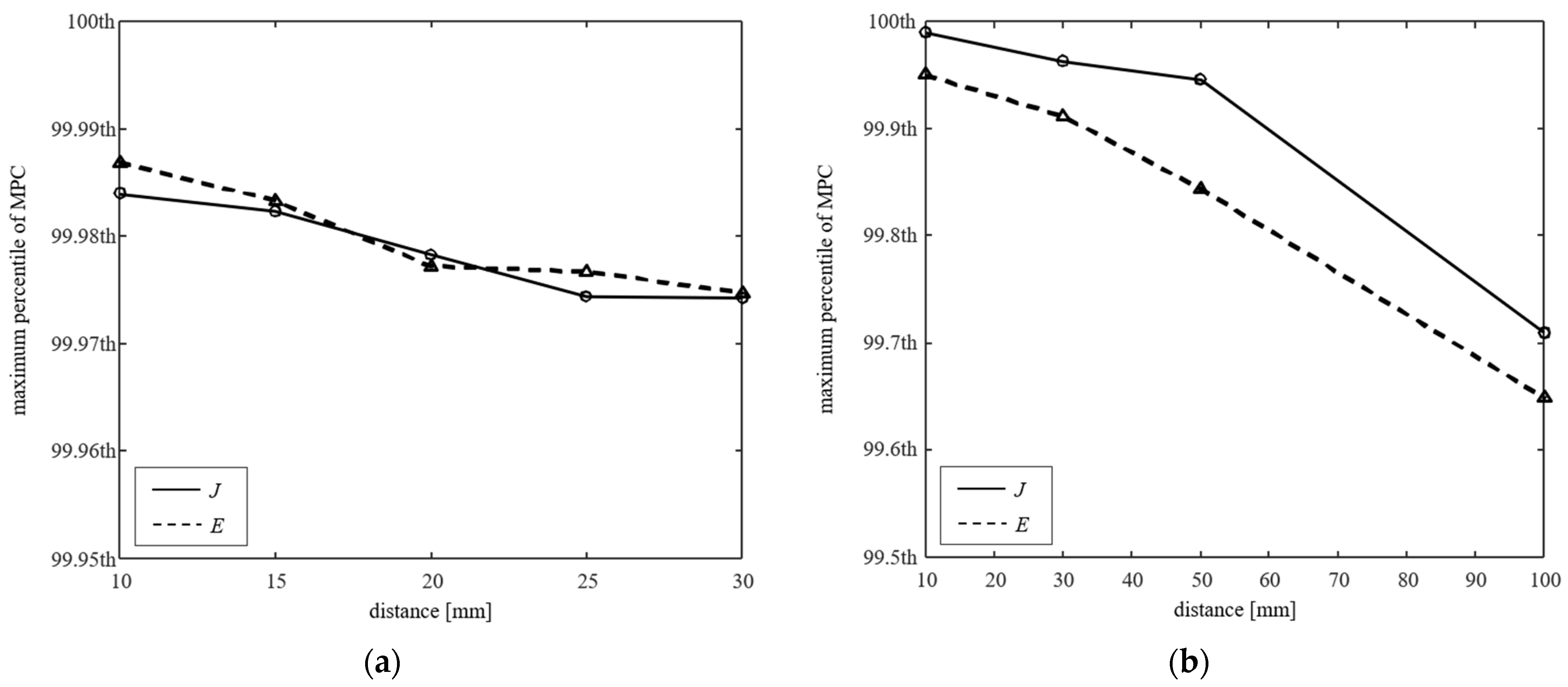Ijerph 19 00044 g005