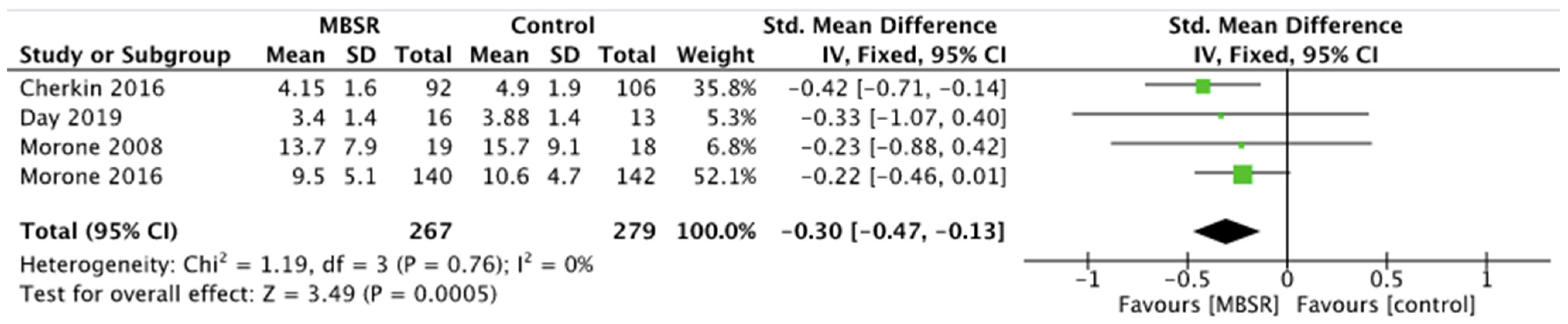 ACR_Journals on X: These researchers identified and compared phenotypes of  low back pain defined by rates of general and pain-related psychological  distress Highly distressed phenotypes had higher levels of pain  interference, sleep