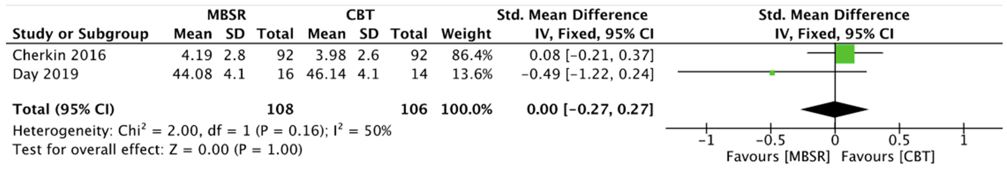 ACR_Journals on X: These researchers identified and compared phenotypes of  low back pain defined by rates of general and pain-related psychological  distress Highly distressed phenotypes had higher levels of pain  interference, sleep