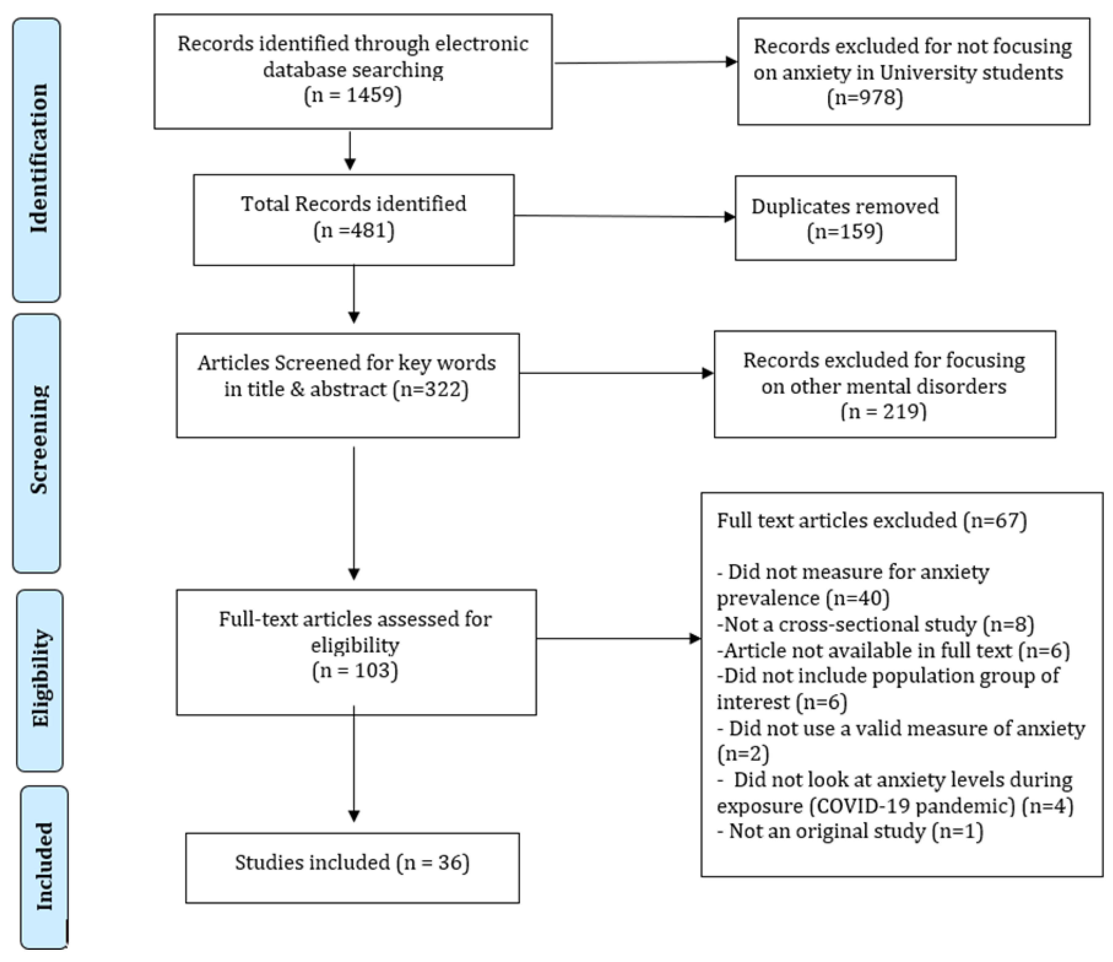 Ijerph 19 00062 g001