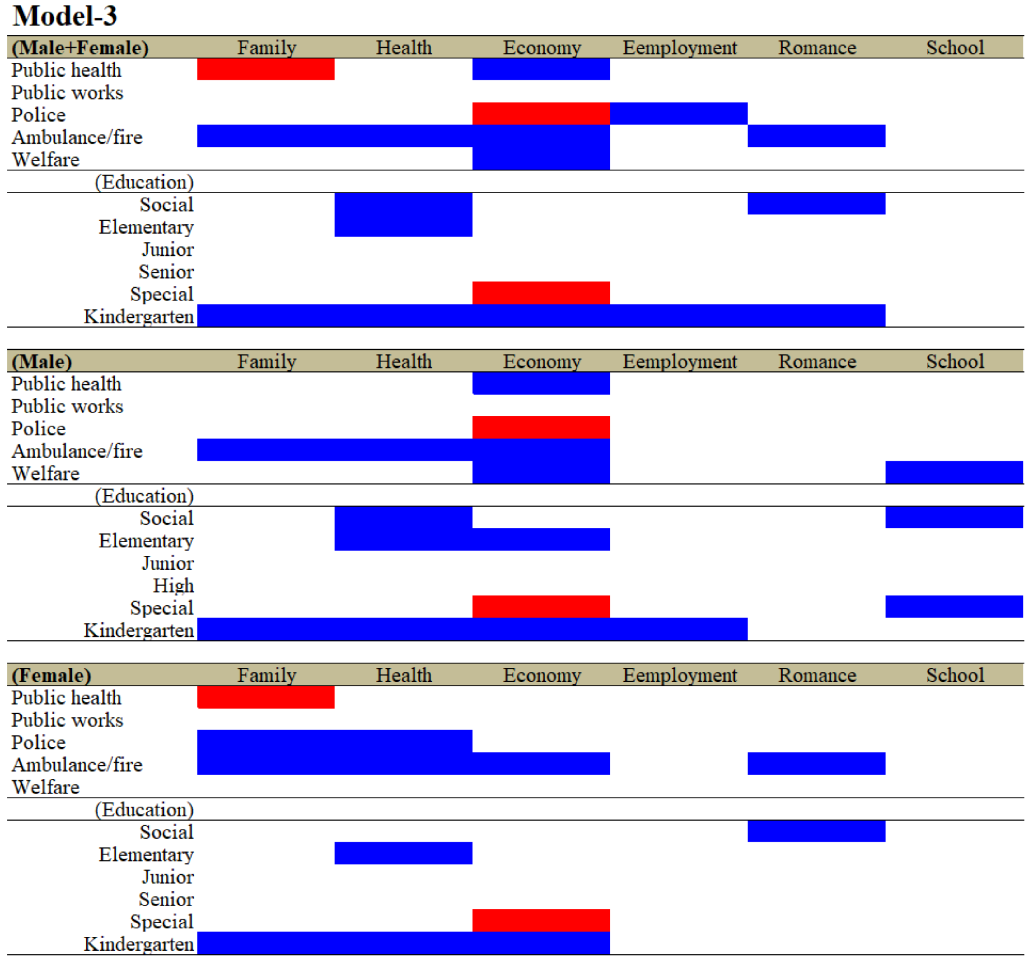 Ijerph 19 00084 g003