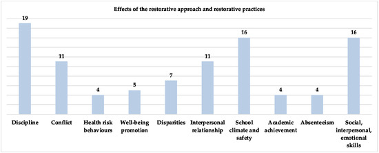 Implementing Restorative Practices - Latinos for Education