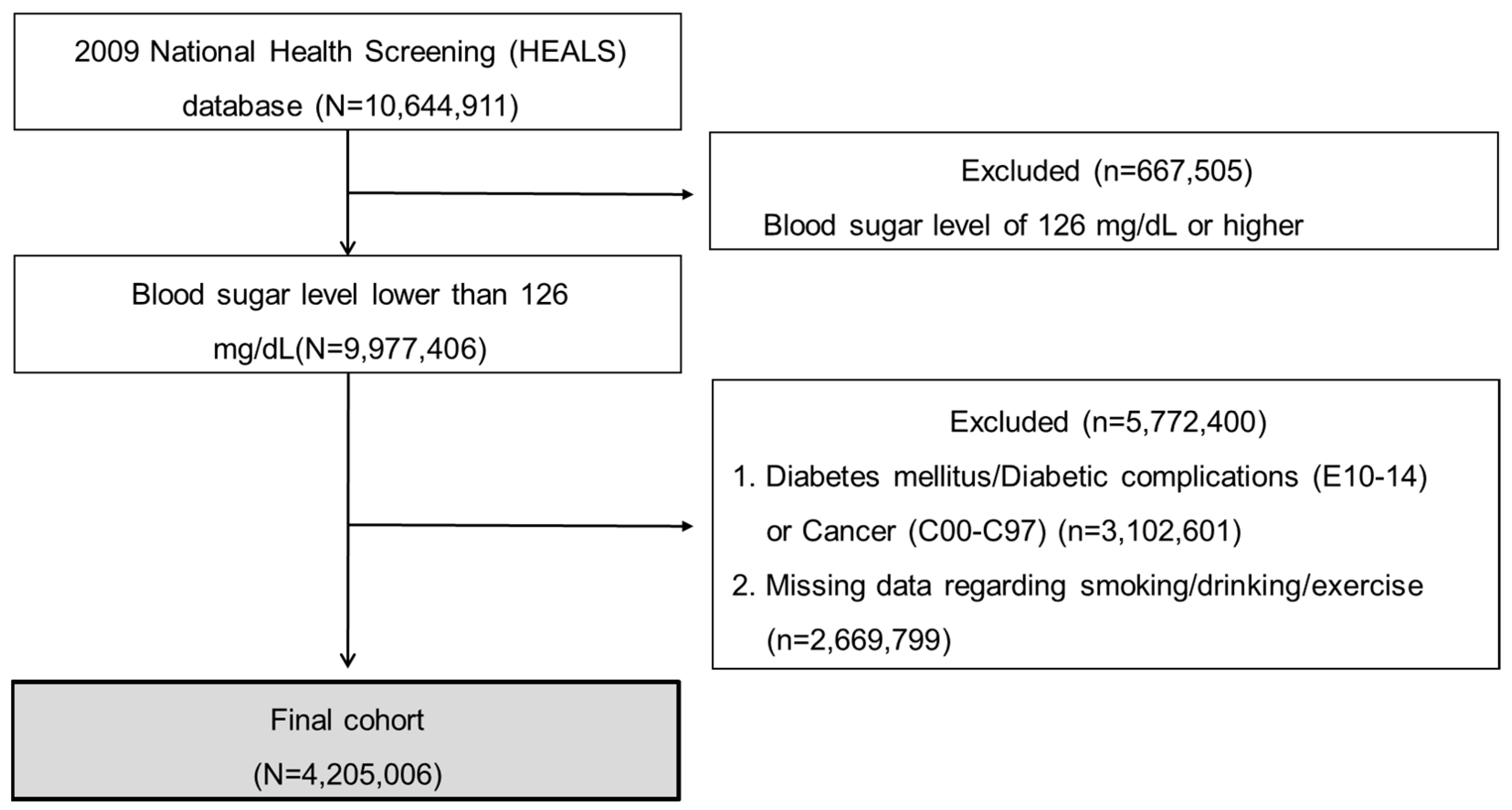 Ijerph 19 00123 g002 Ijerph 19 00123 g002