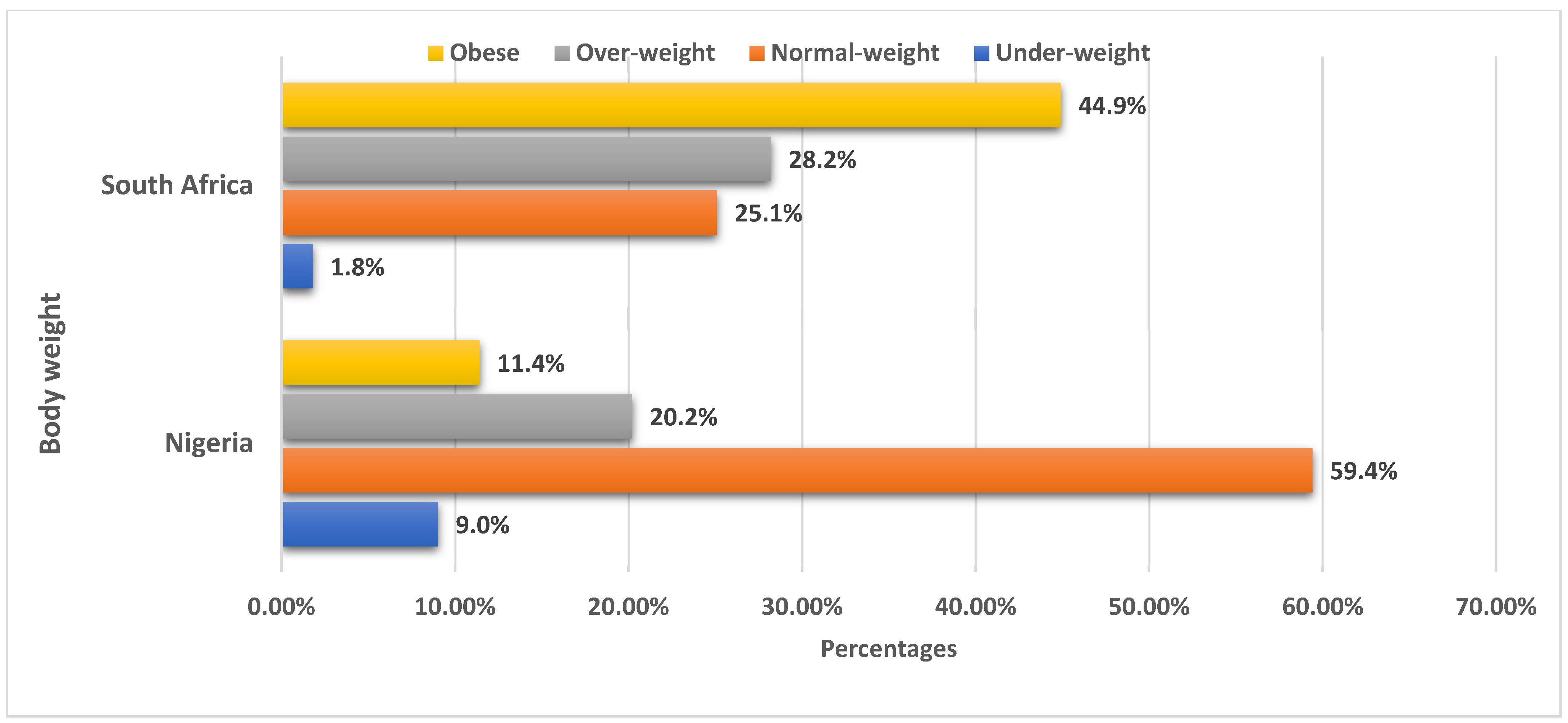 Figure B-18.1 Trends in average height, adult women, Malawi