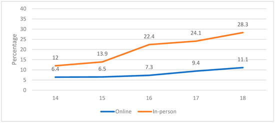 Five reasons why more EU policy would benefit online gamblers – POLITICO