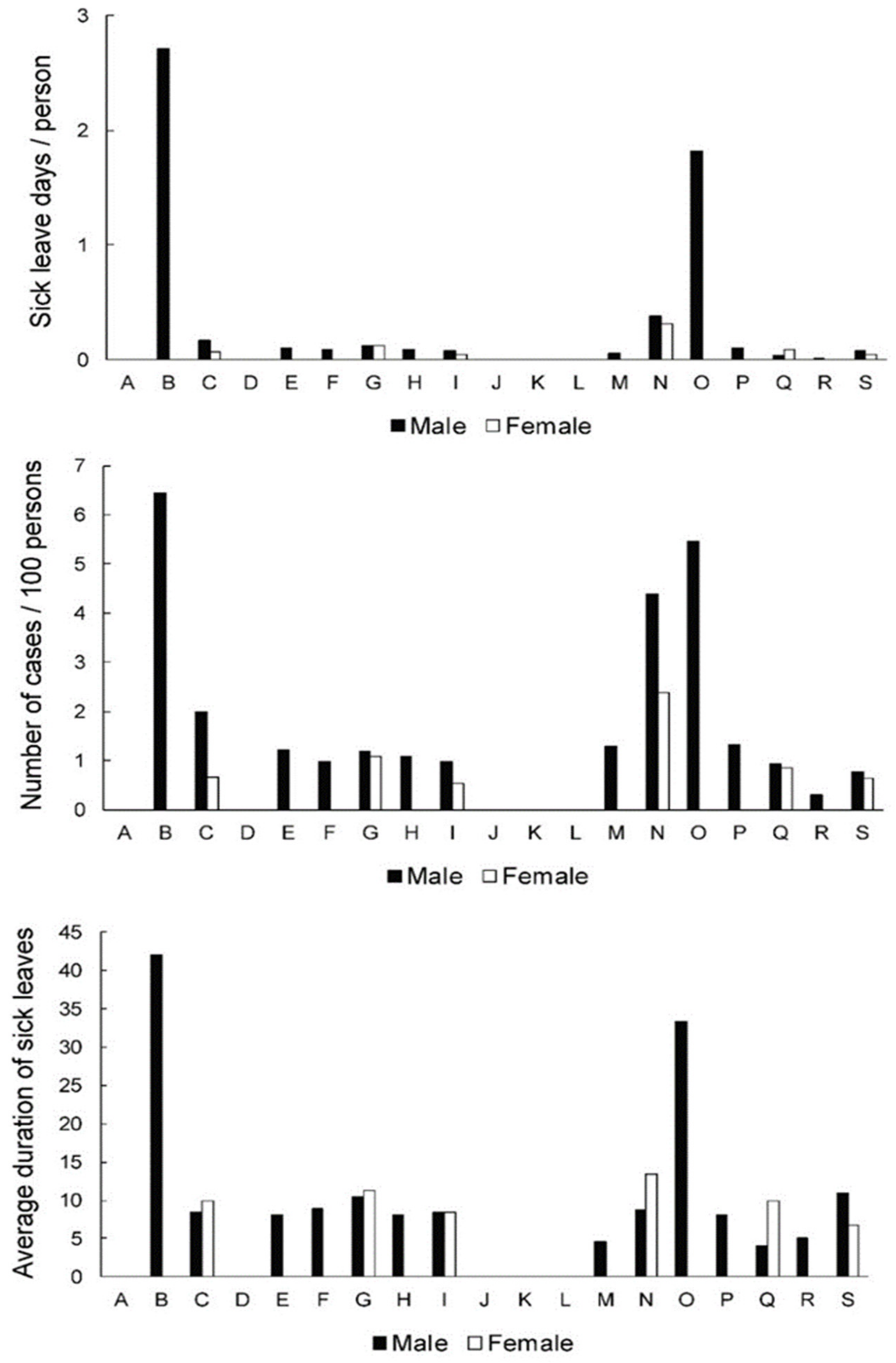Ijerph 19 00131 g001