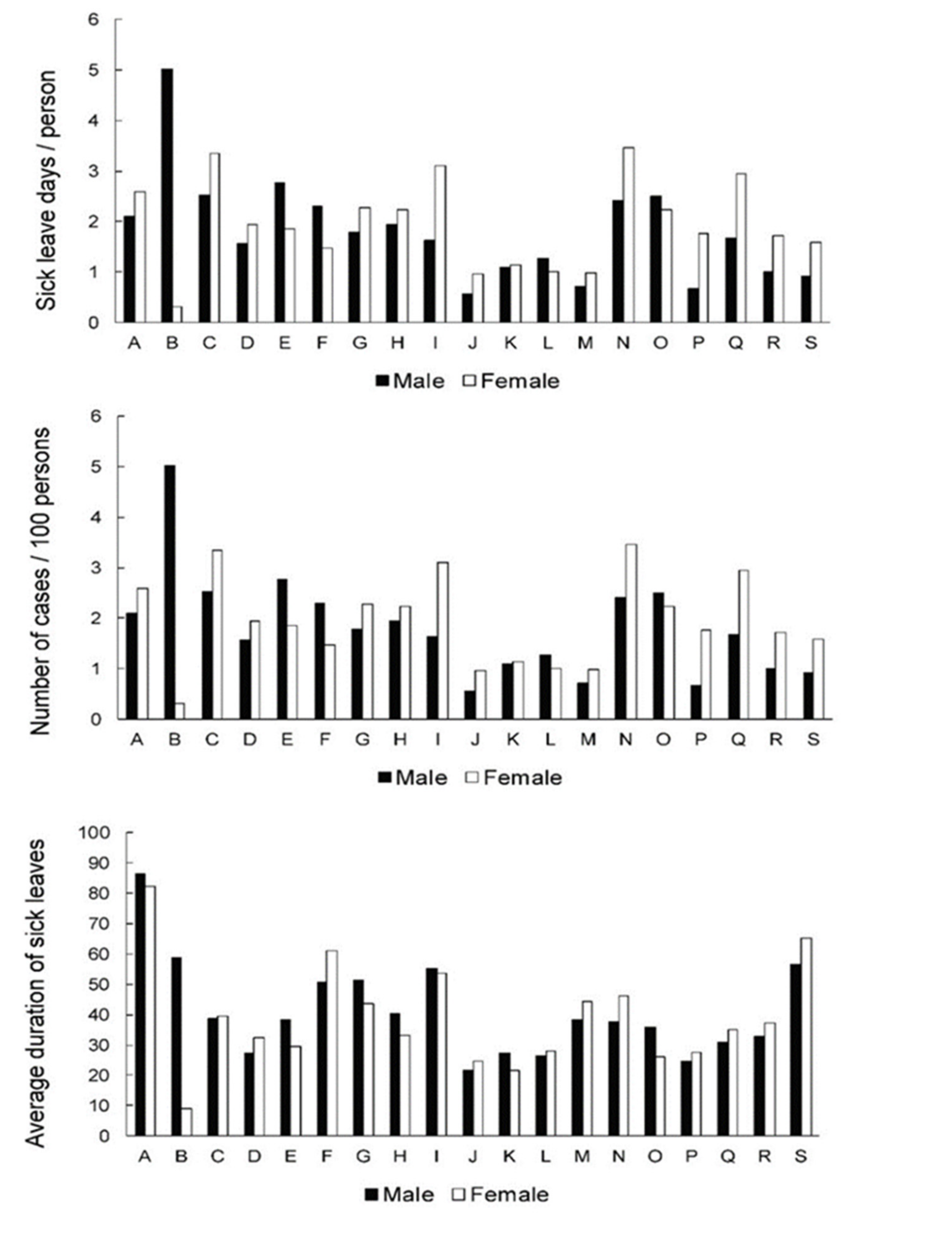 Ijerph 19 00131 g003