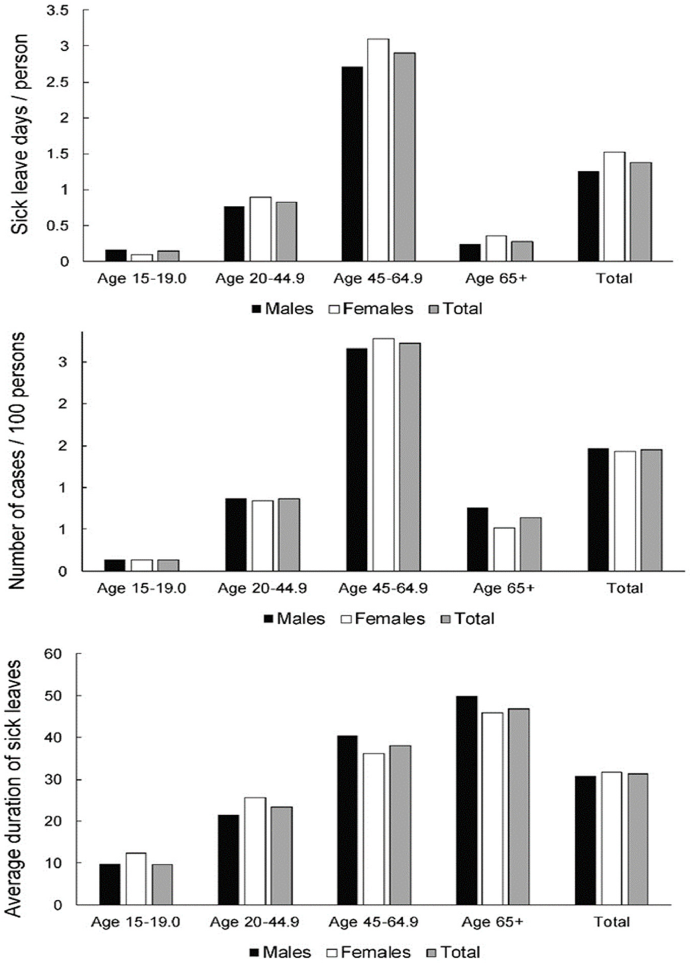 Ijerph 19 00131 g005