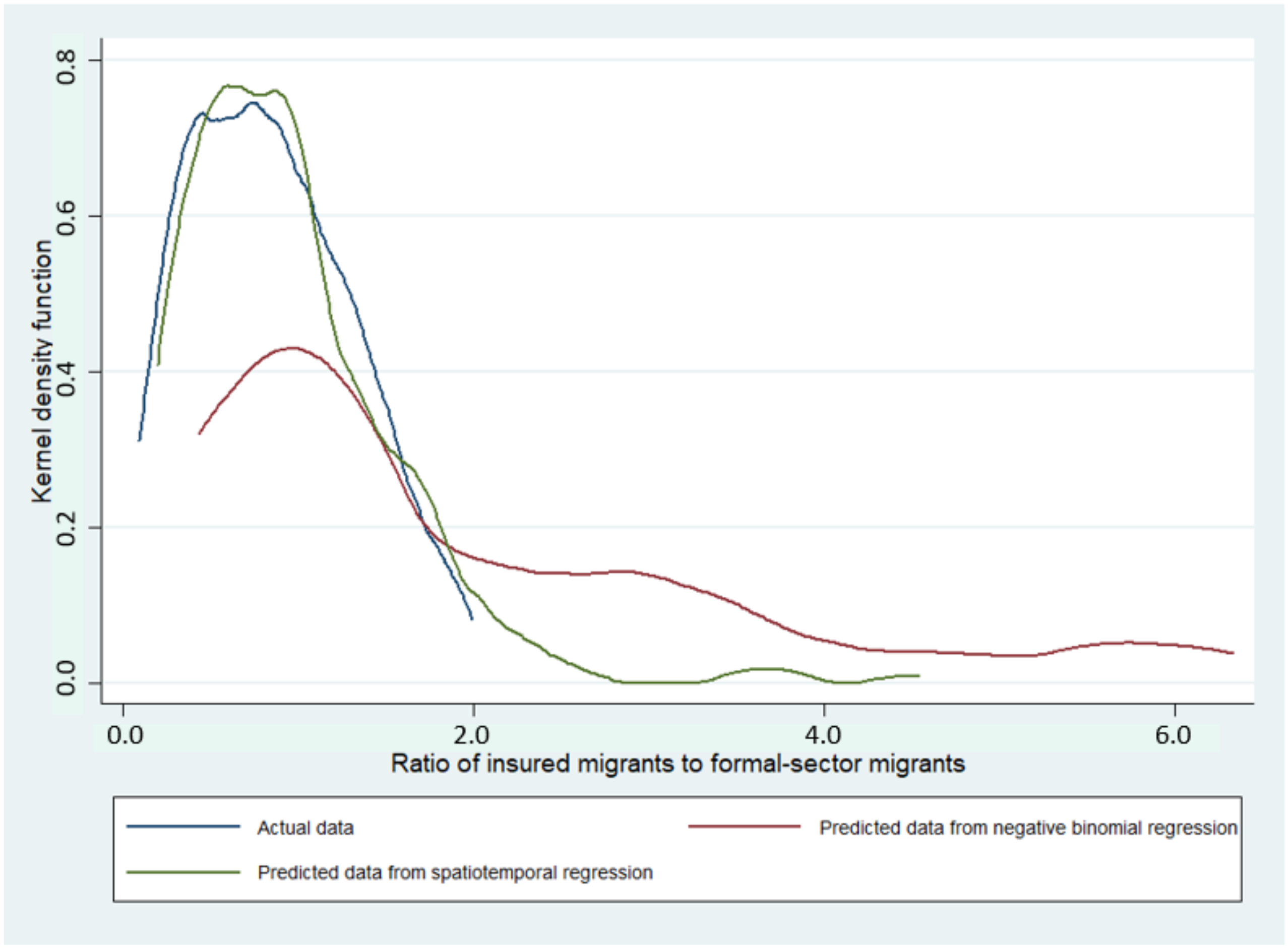 Ijerph 19 00181 g005