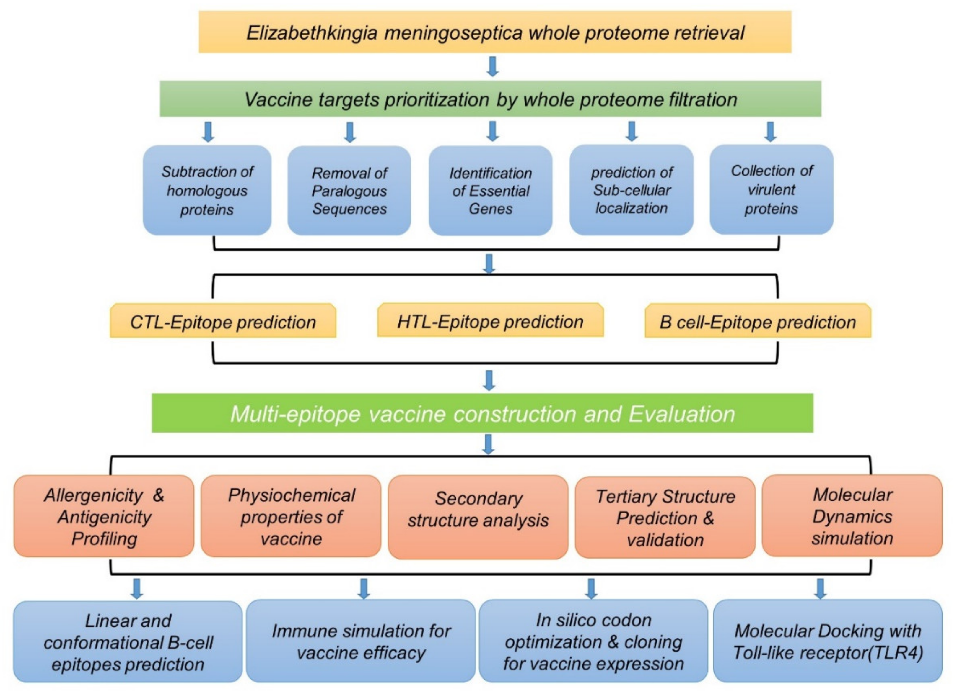 Ijerph 19 00194 g001