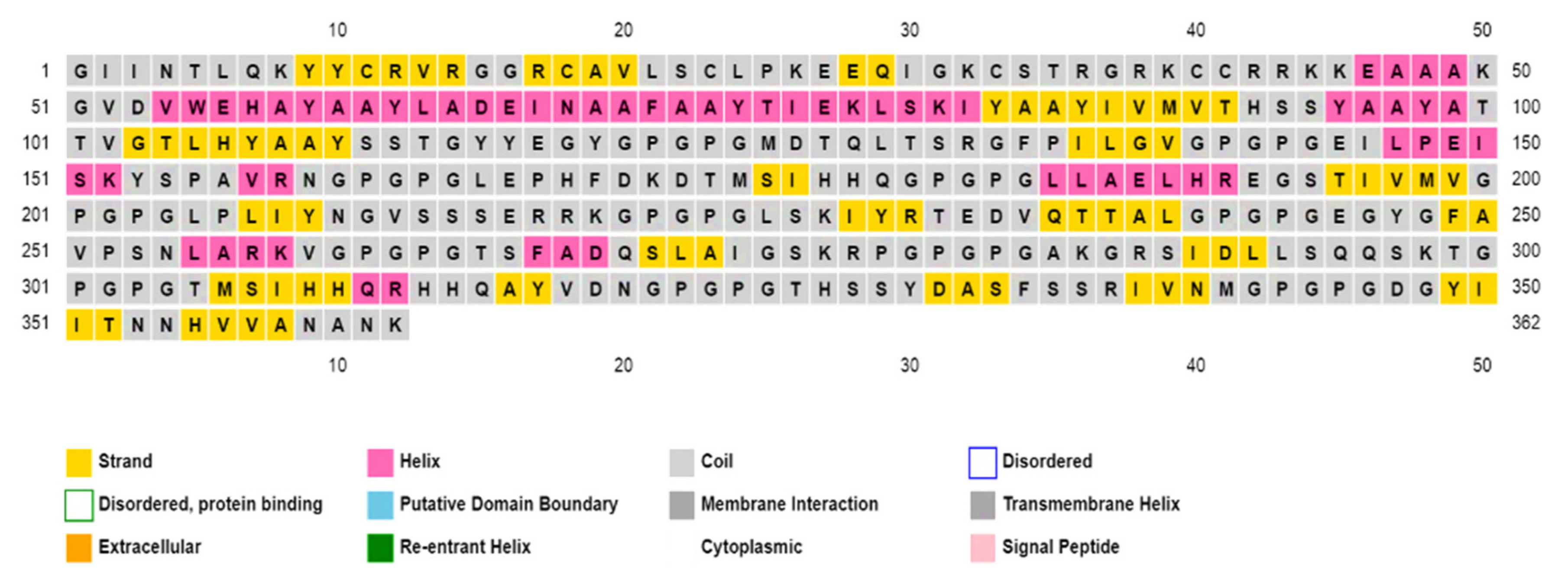 Ijerph 19 00194 g003