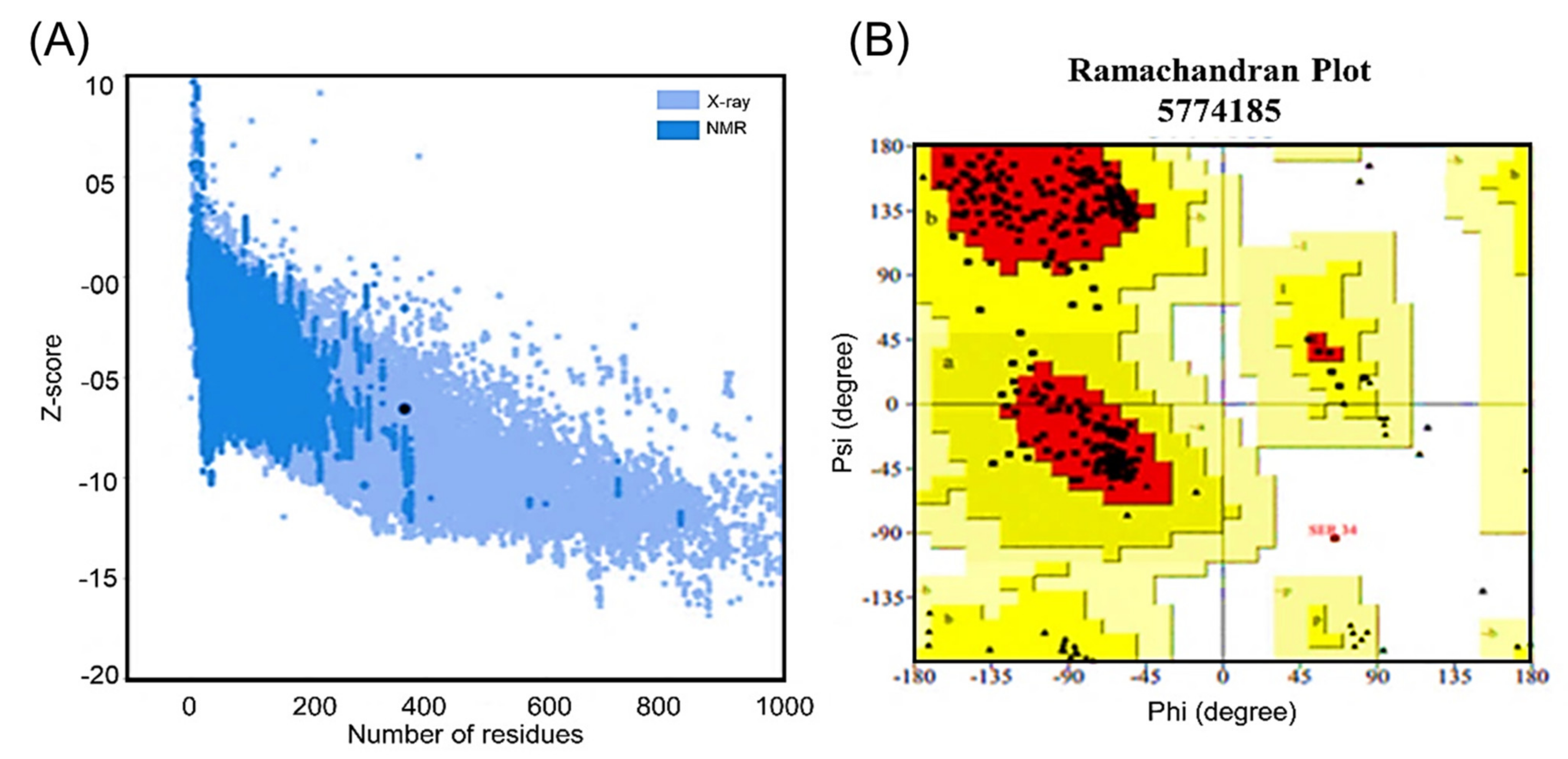 Ijerph 19 00194 g005