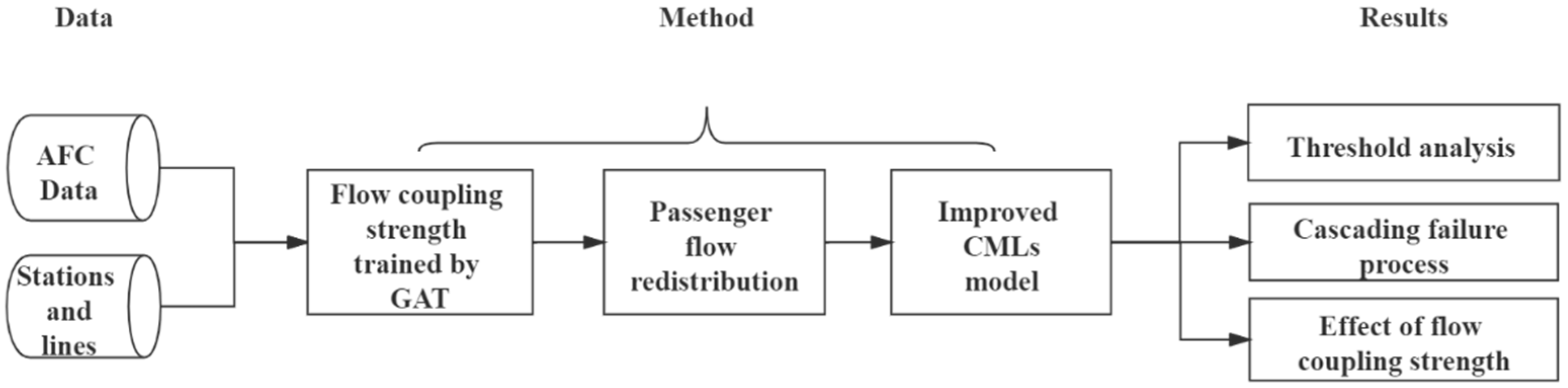 Ijerph 19 00204 g002