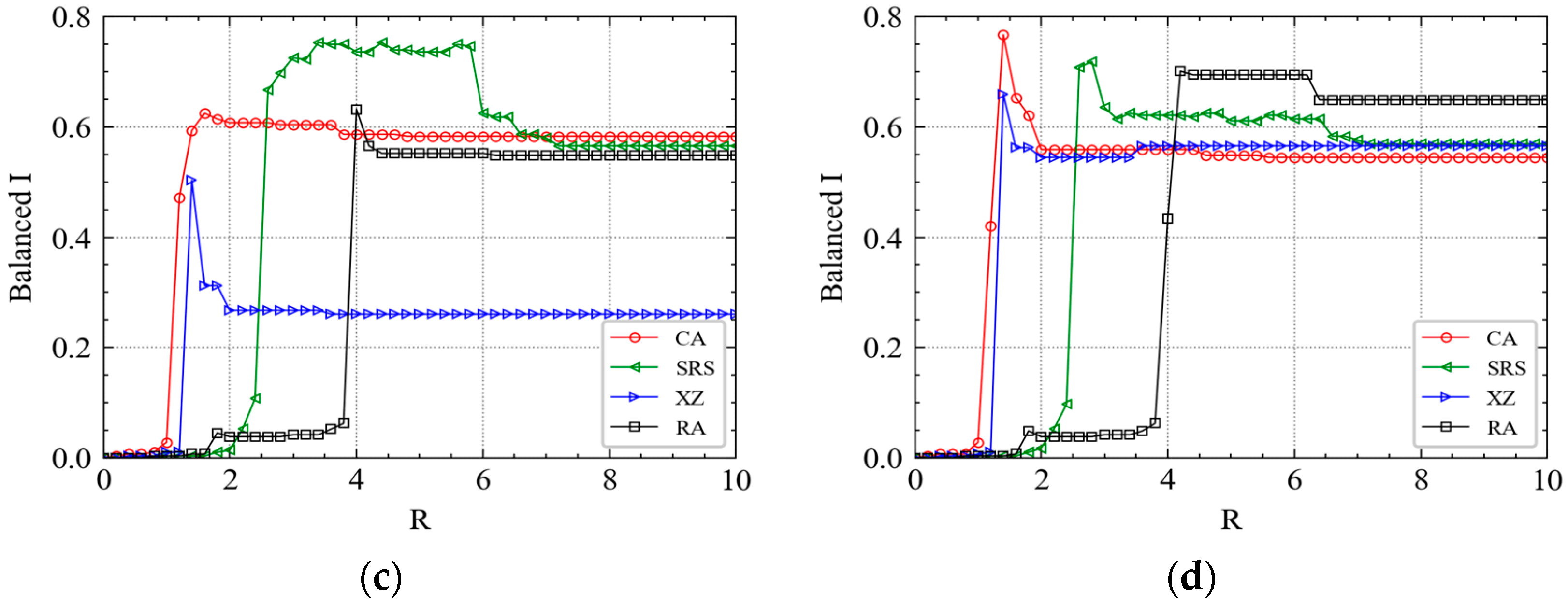 Ijerph 19 00204 g004b